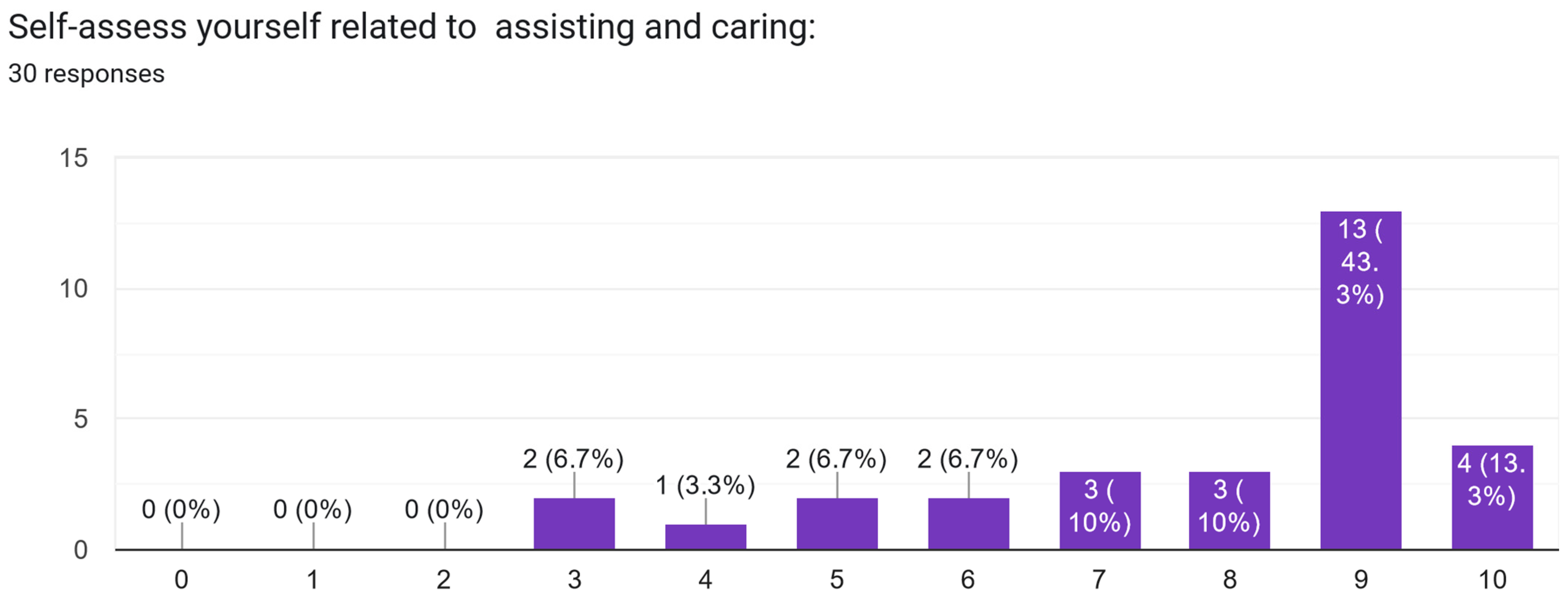Electronics 13 02629 g0a7