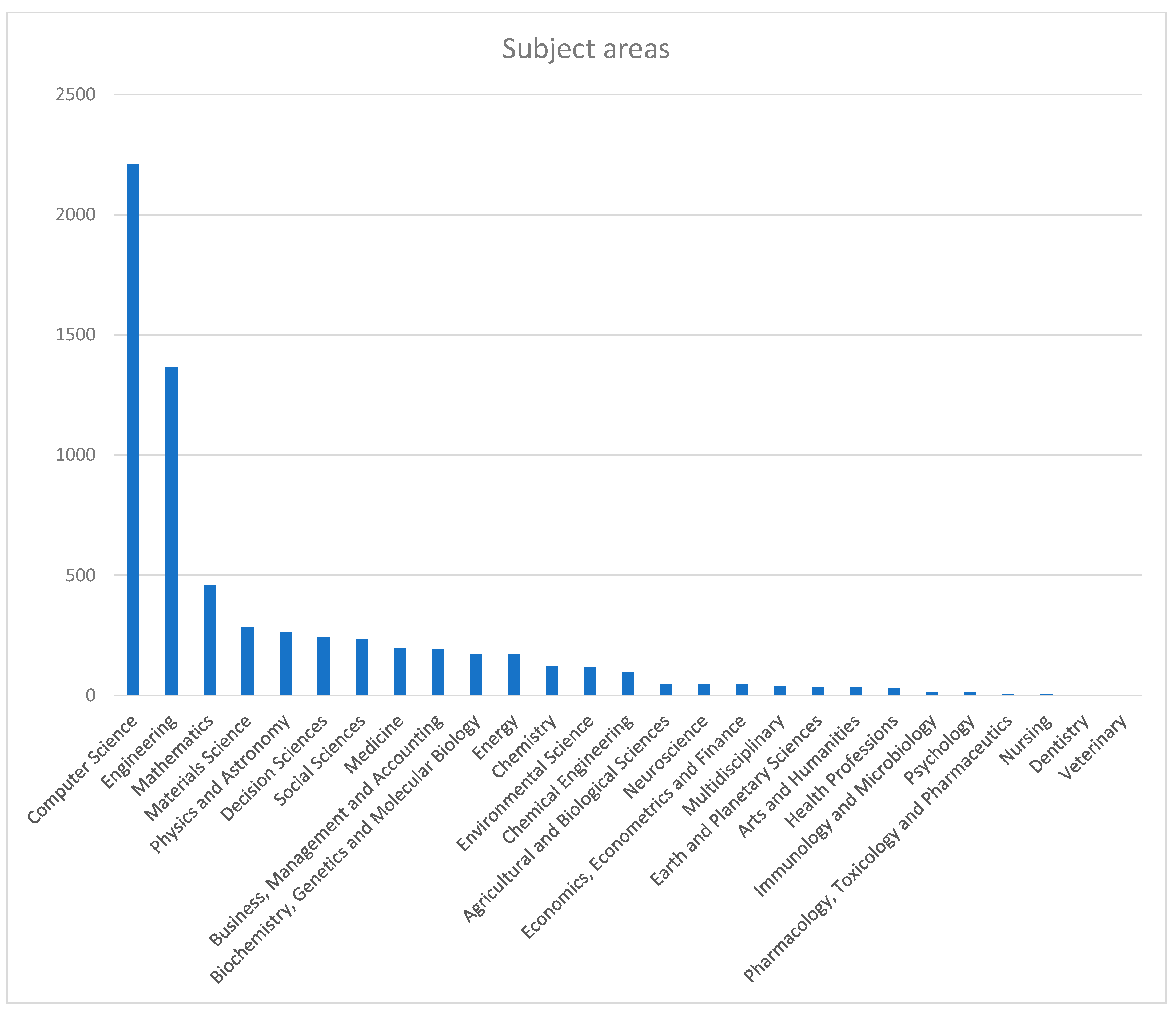 Electronics 13 02630 g008