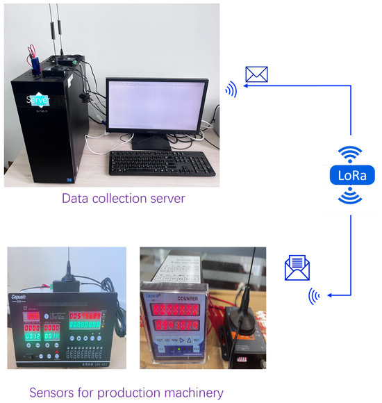 An Intelligent Manufacturing Management System for Enhancing