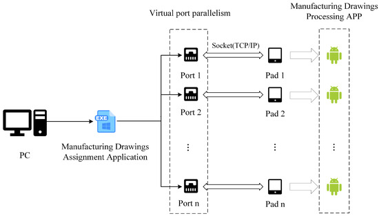 An Intelligent Manufacturing Management System for Enhancing Production ...