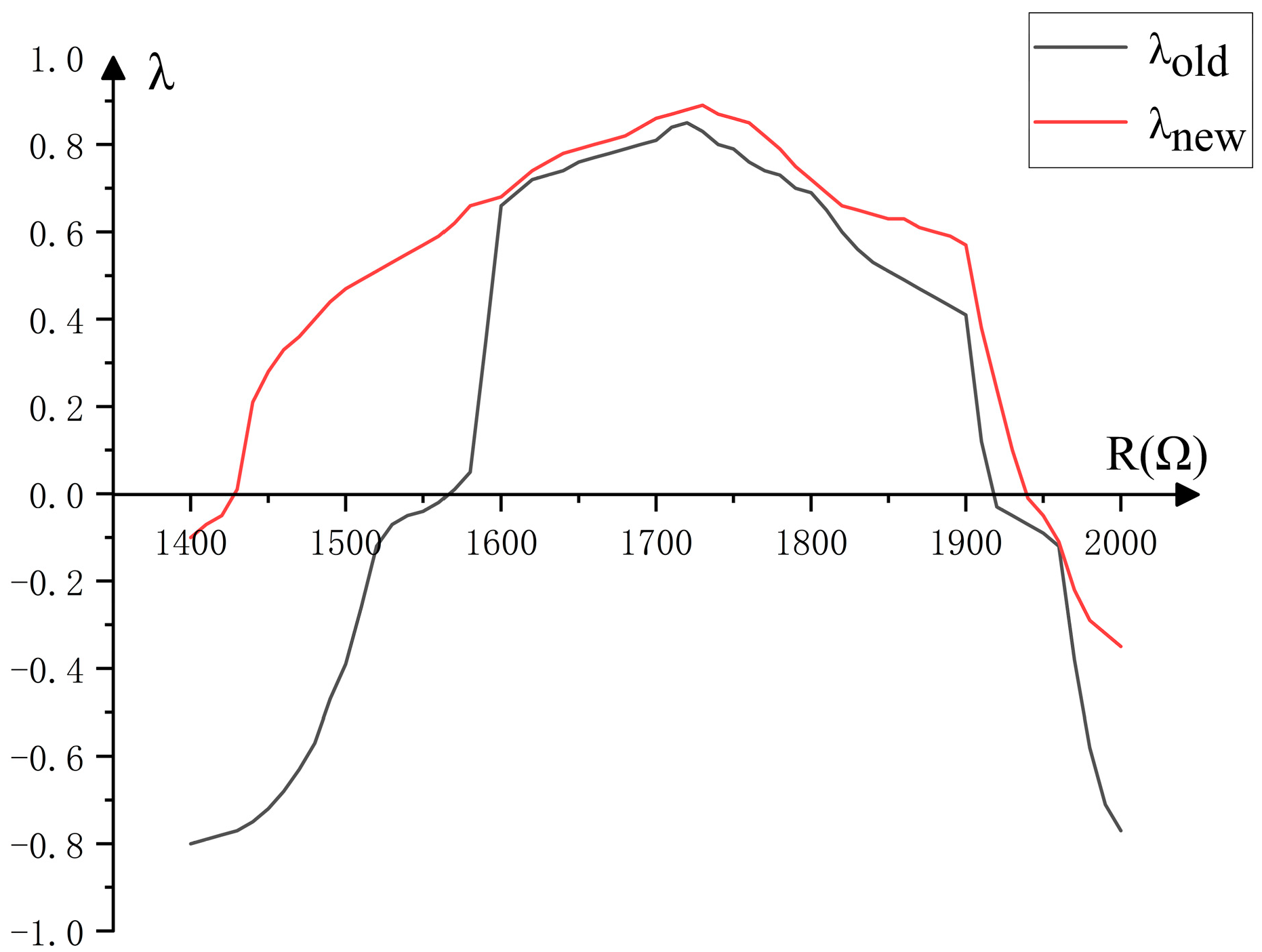 Electronics 13 02637 g007