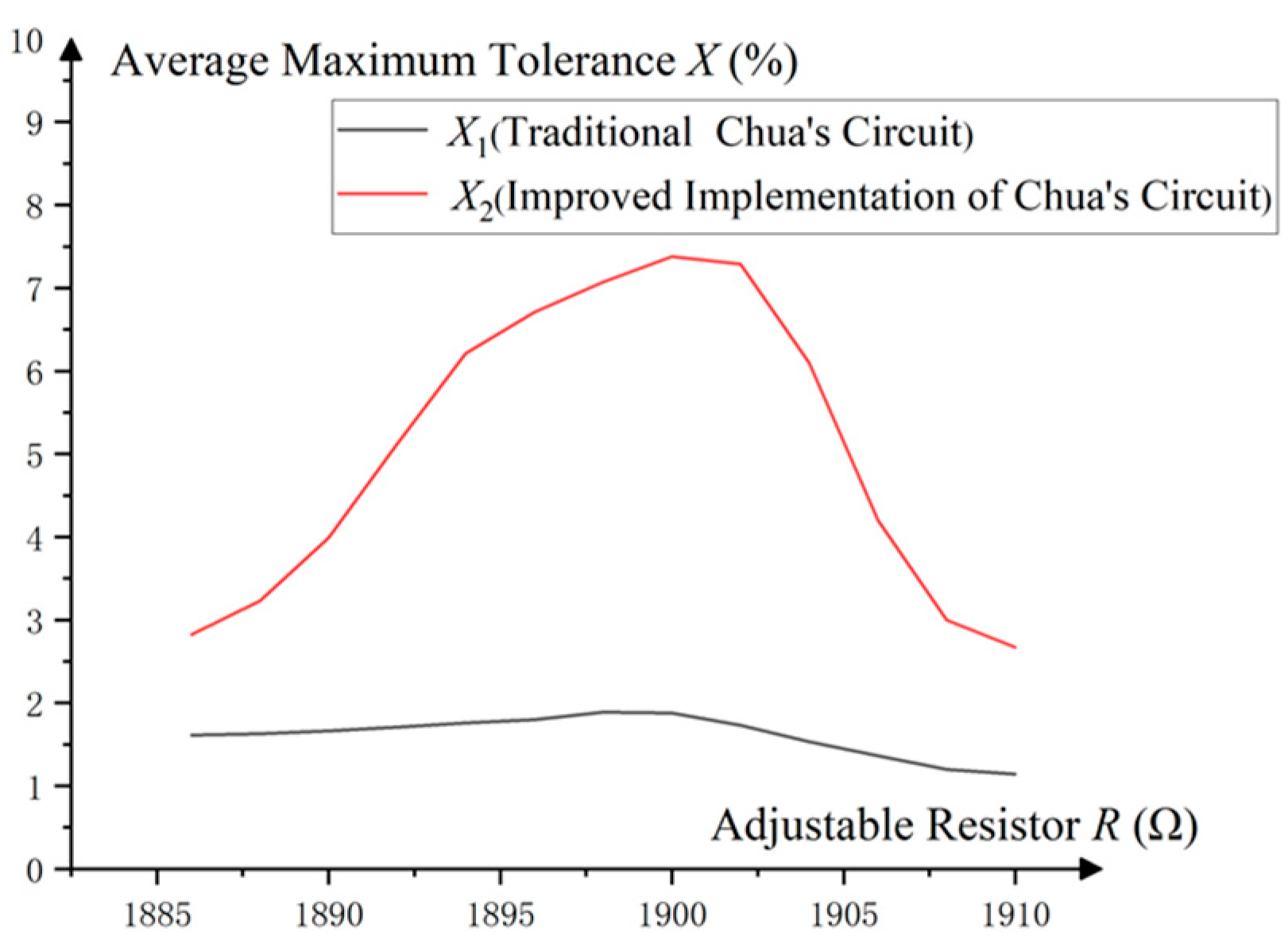 Electronics 13 02637 g009
