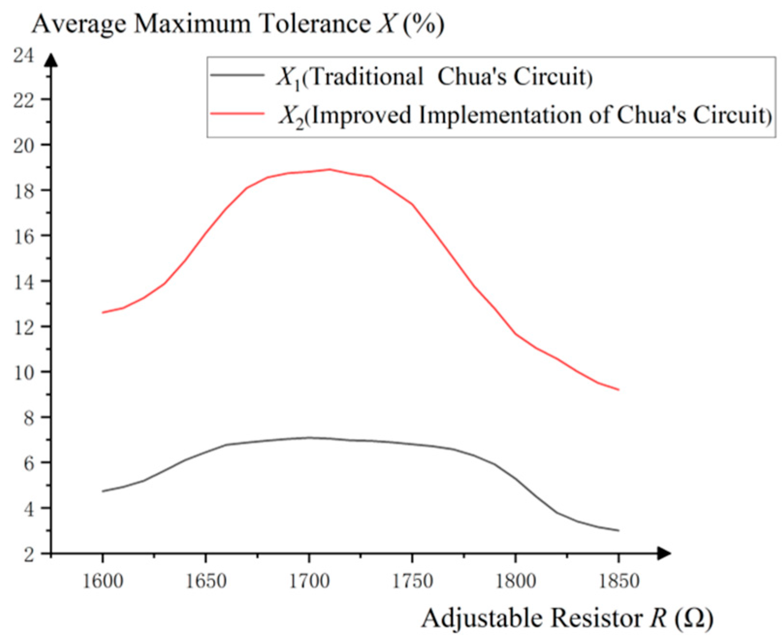 Electronics 13 02637 g010