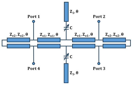 A Frequency-Reconfigurable Dual-Band RF Crossover Based on Coupled