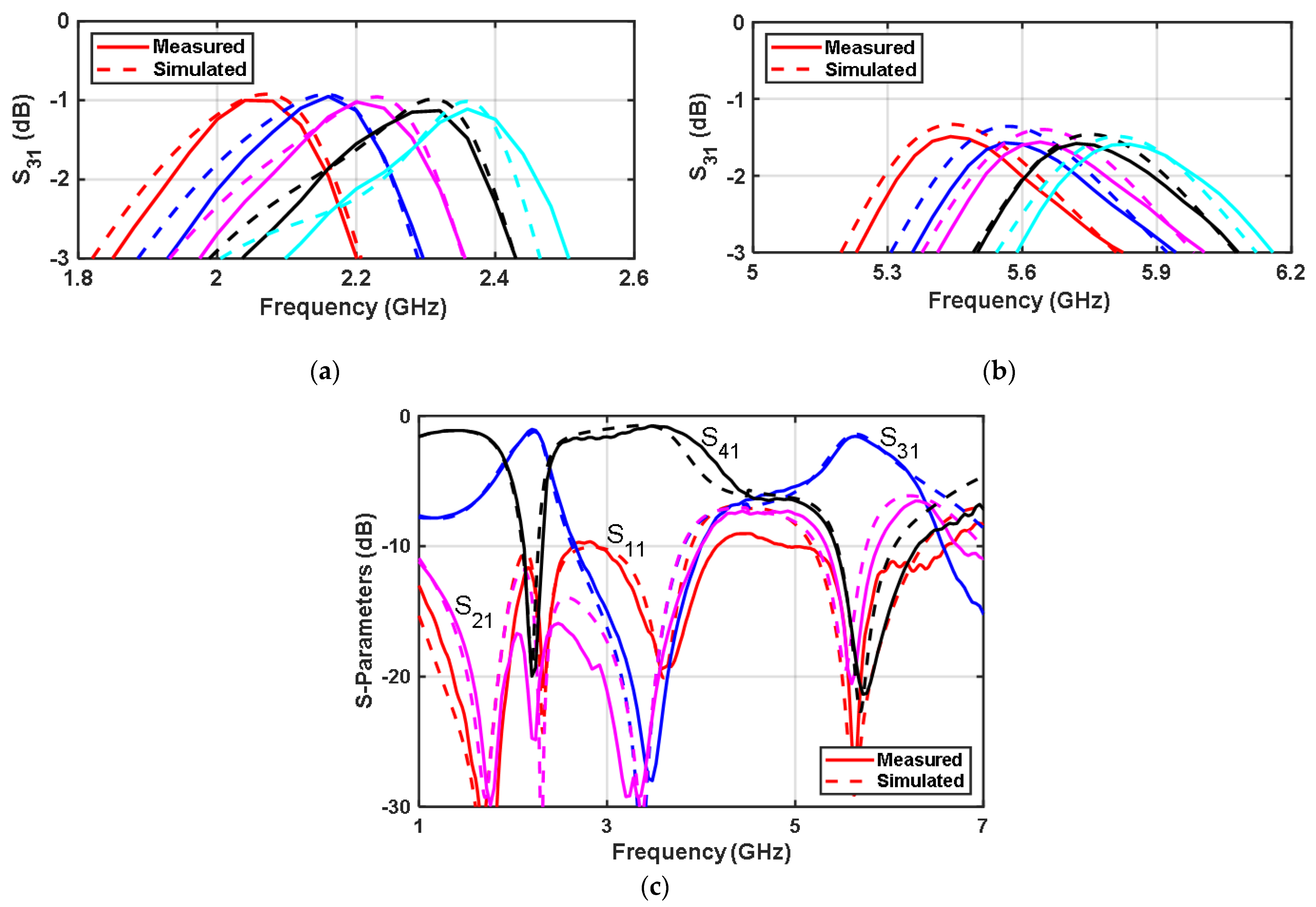Electronics 13 02641 g008