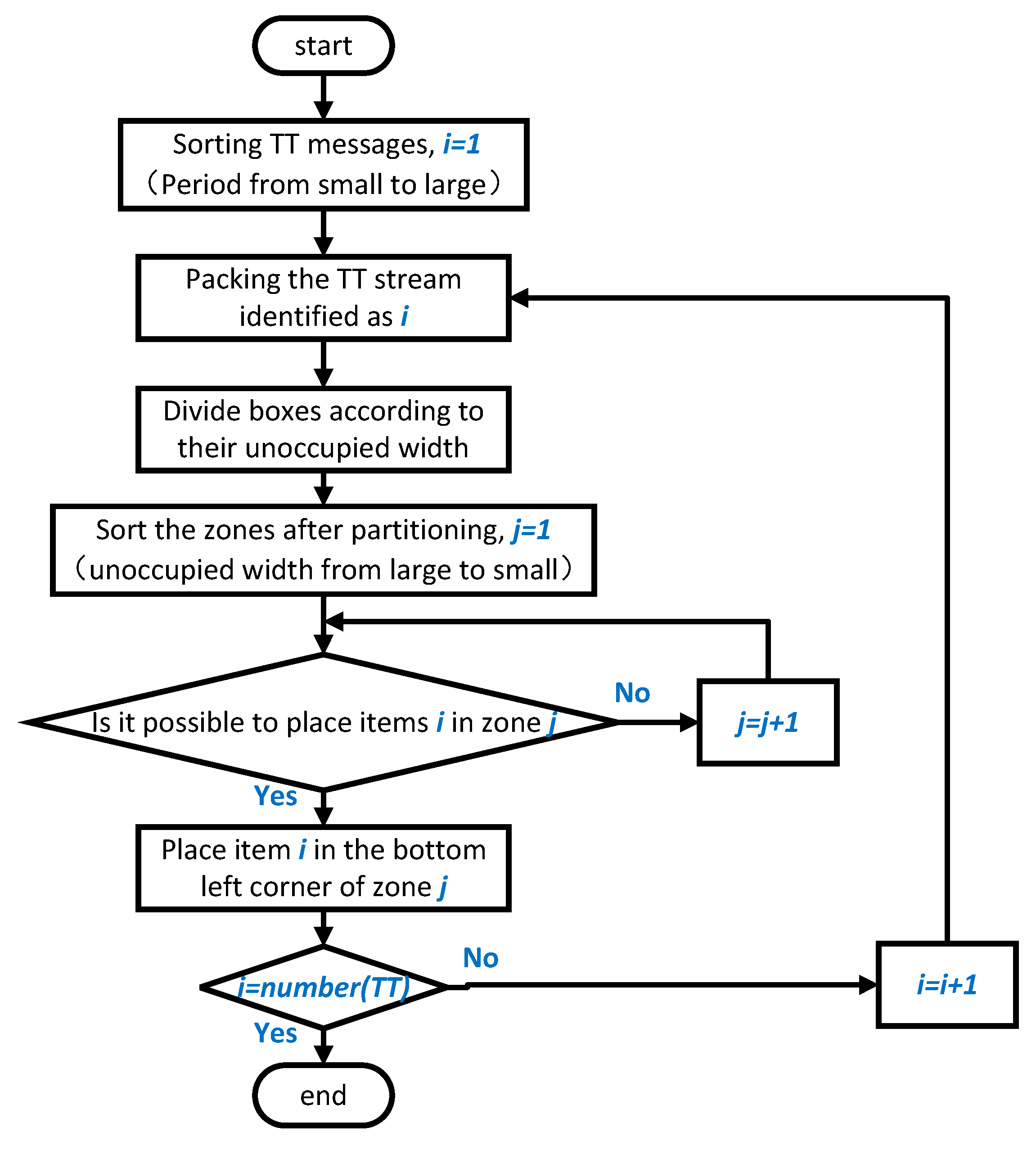 Electronics 13 02644 g008