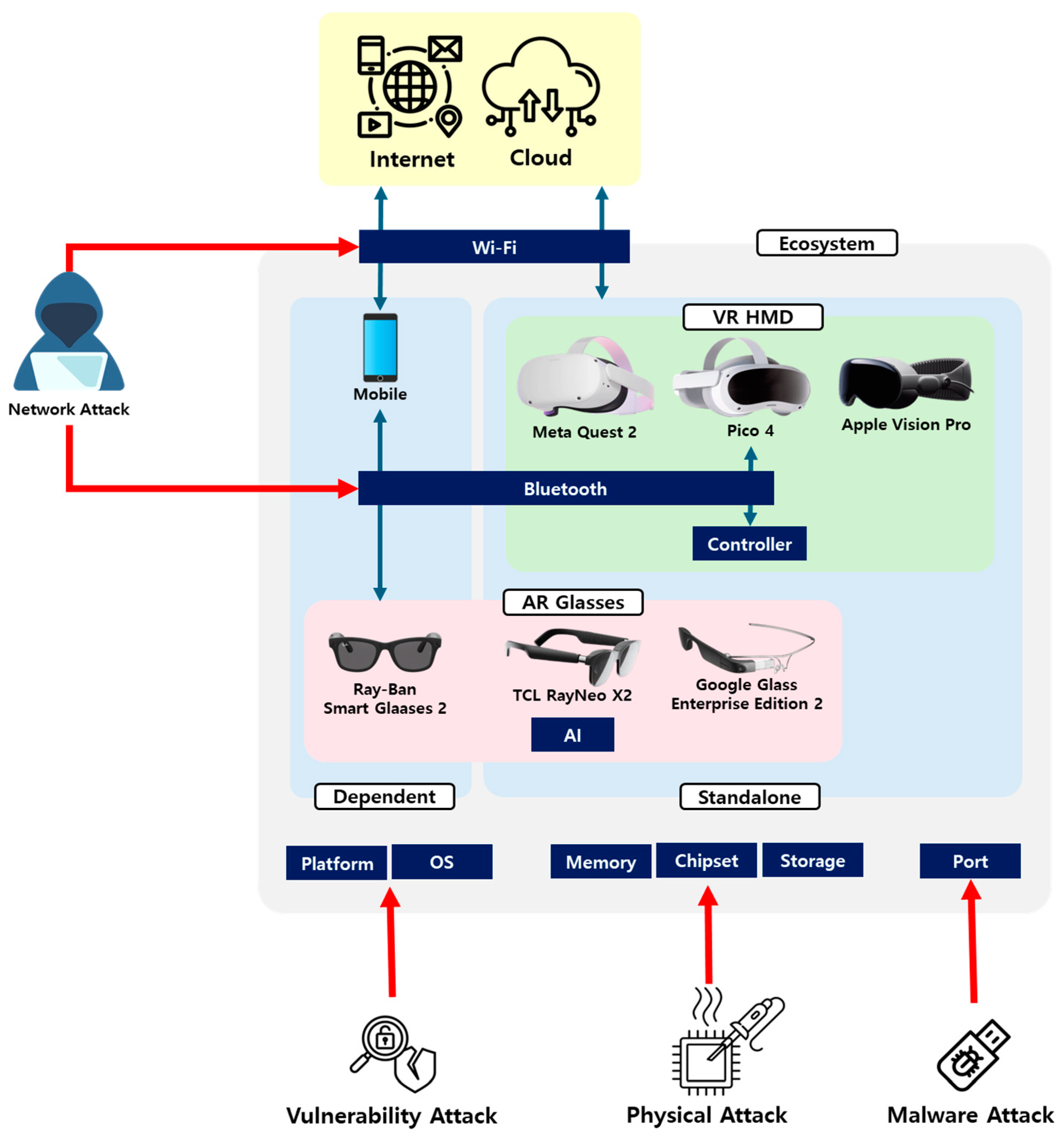 Electronics 13 02653 g001