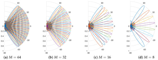 Electronics | Free Full-Text | Beam Prediction for mmWave V2I ...