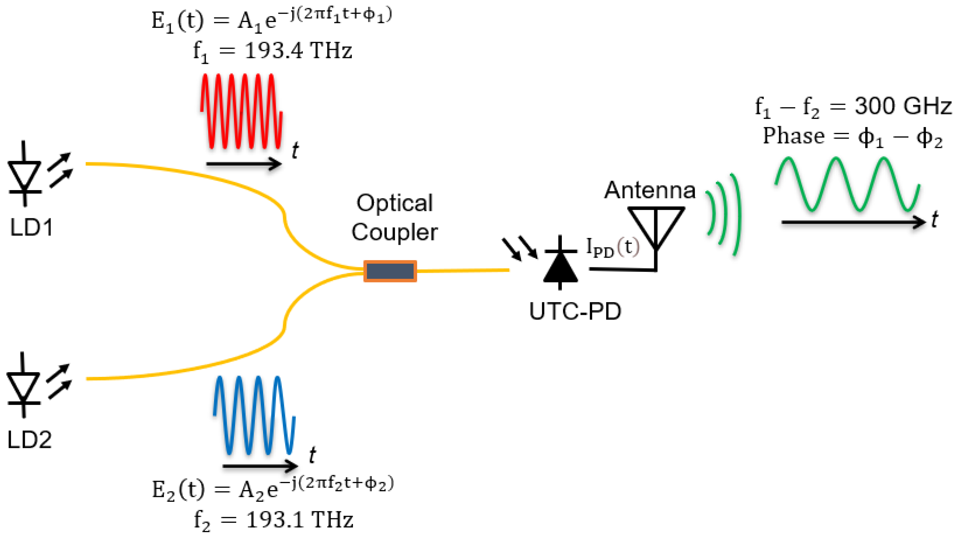 Electronics 13 02661 g002