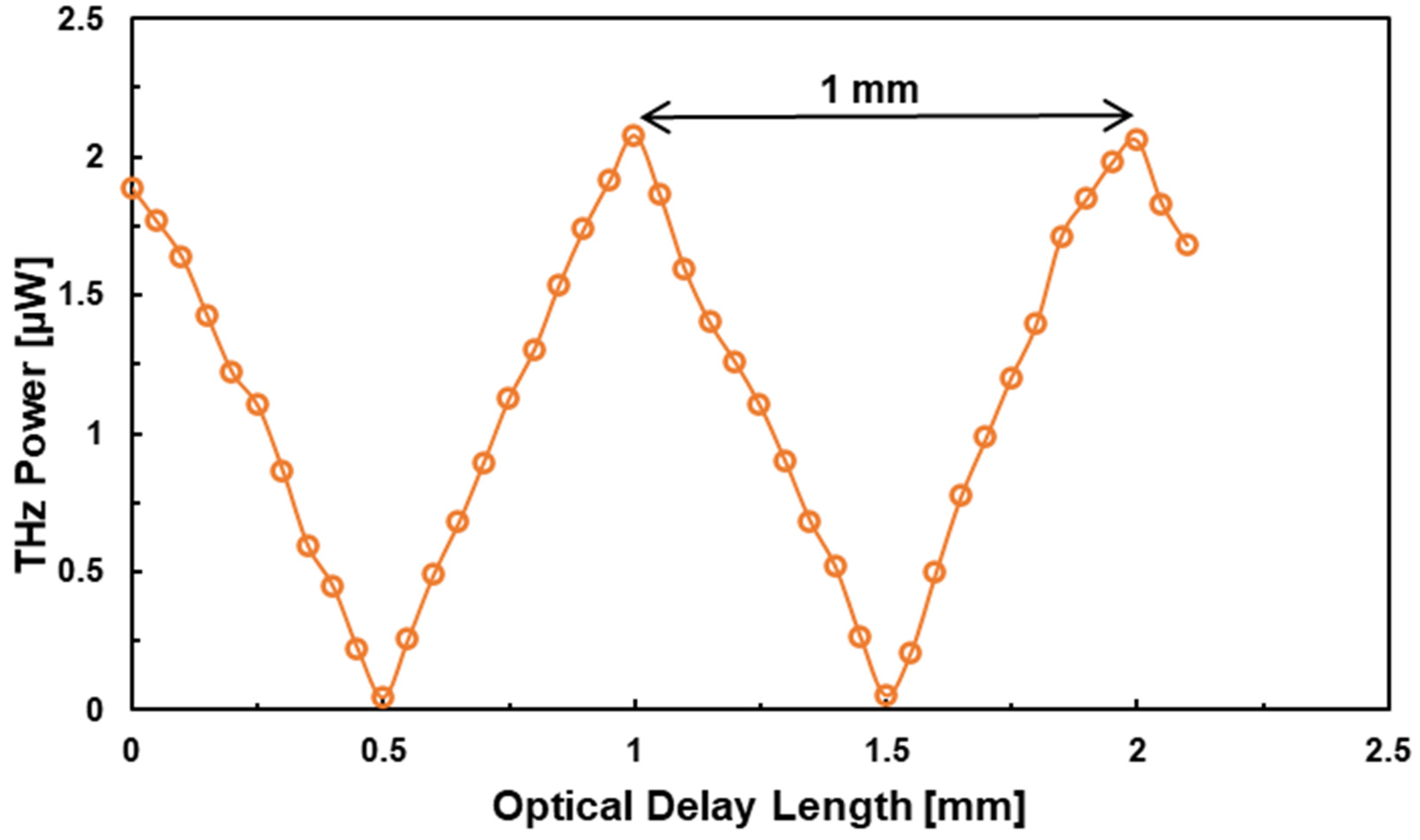 Electronics 13 02661 g006