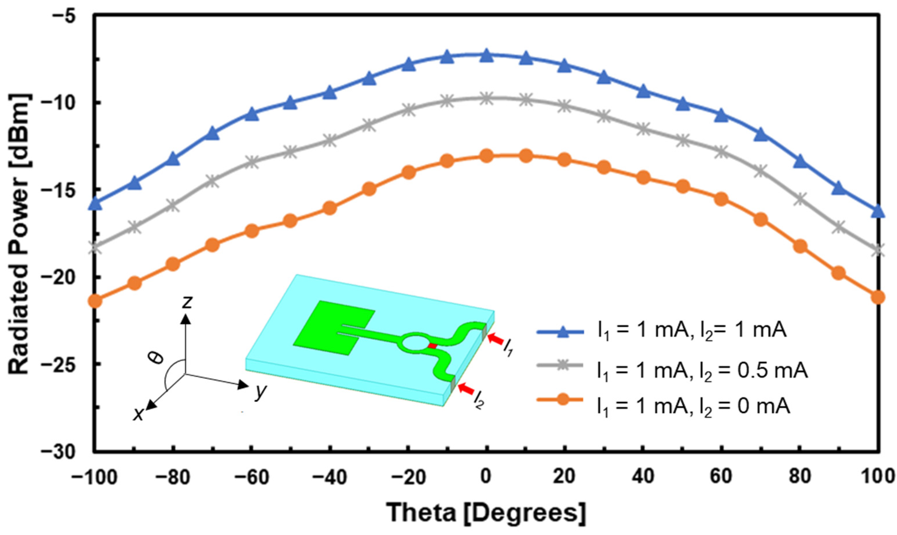 Electronics 13 02661 g008