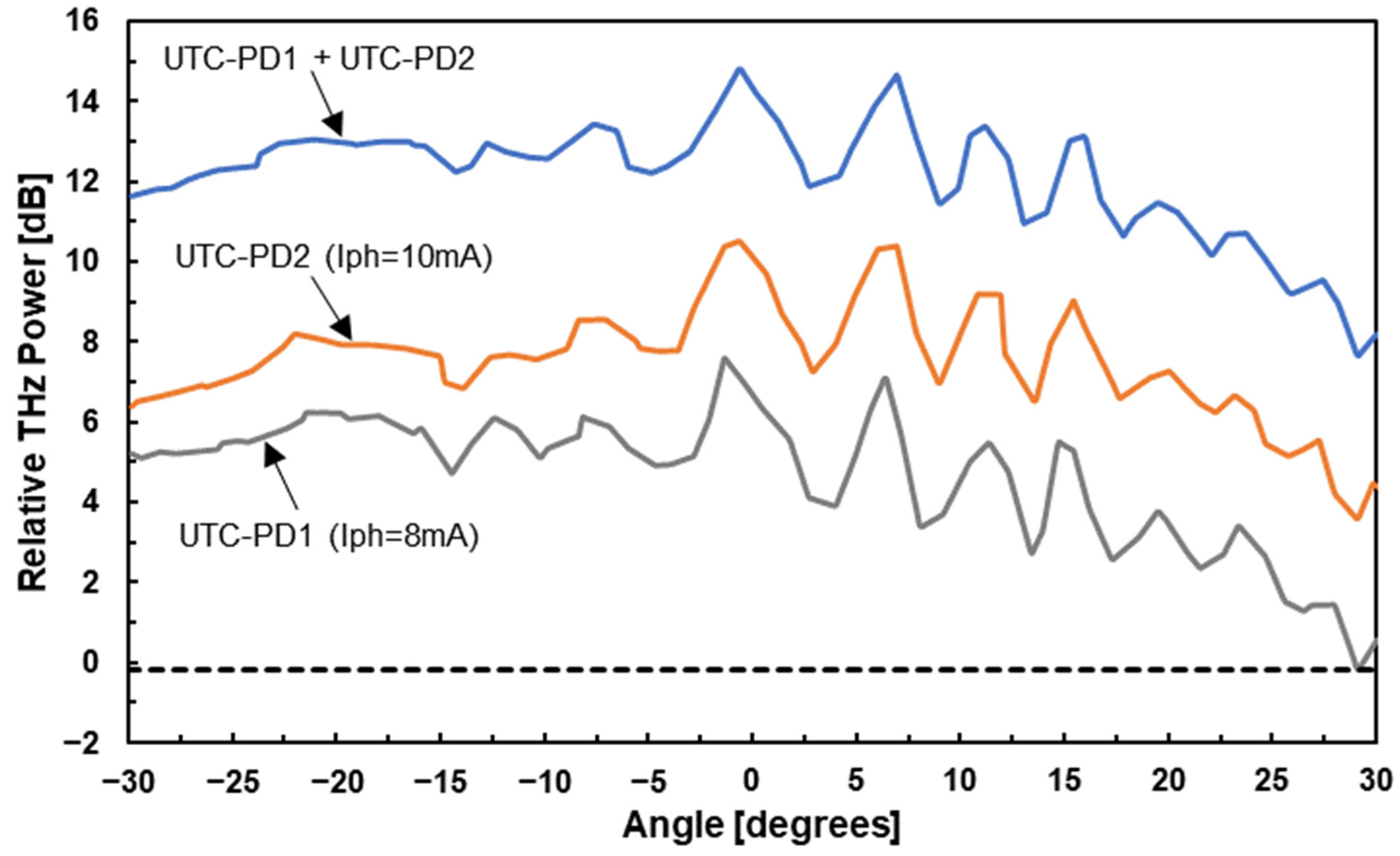 Electronics 13 02661 g009