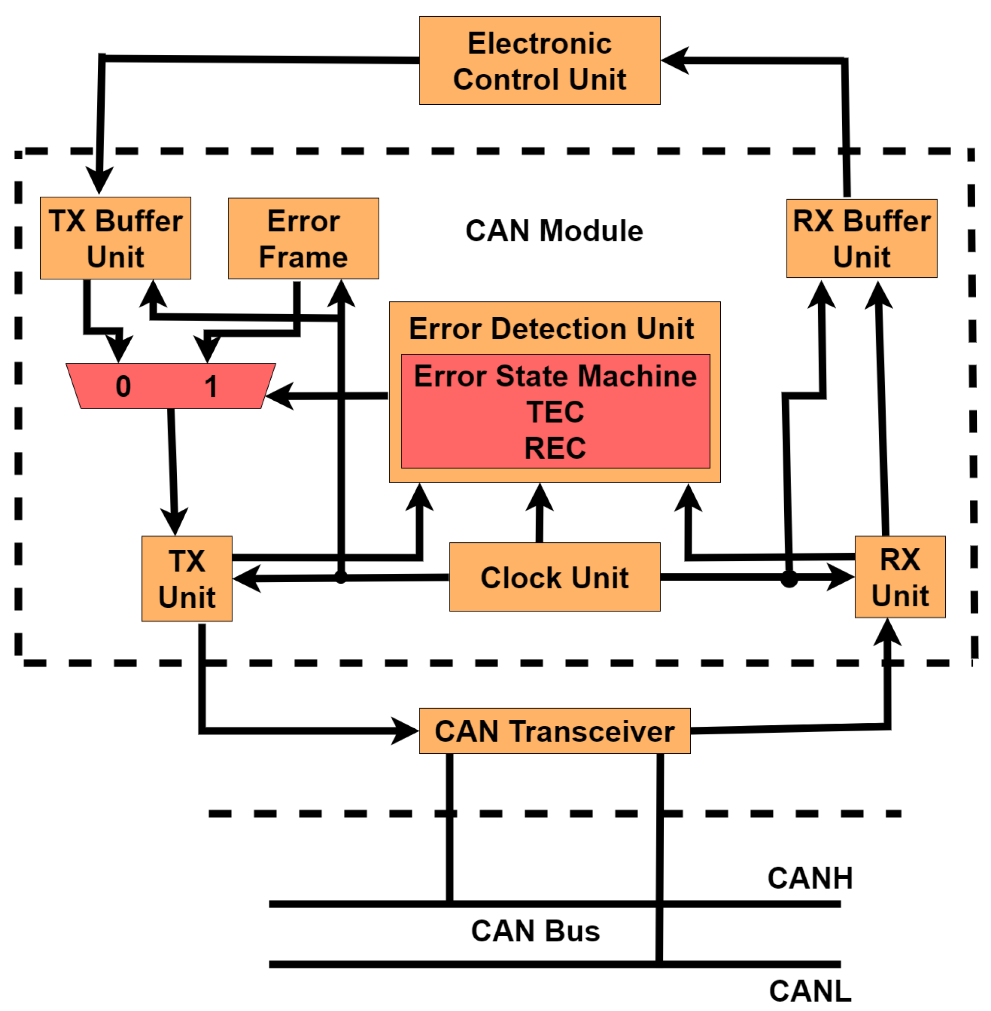 Electronics 13 02672 g004
