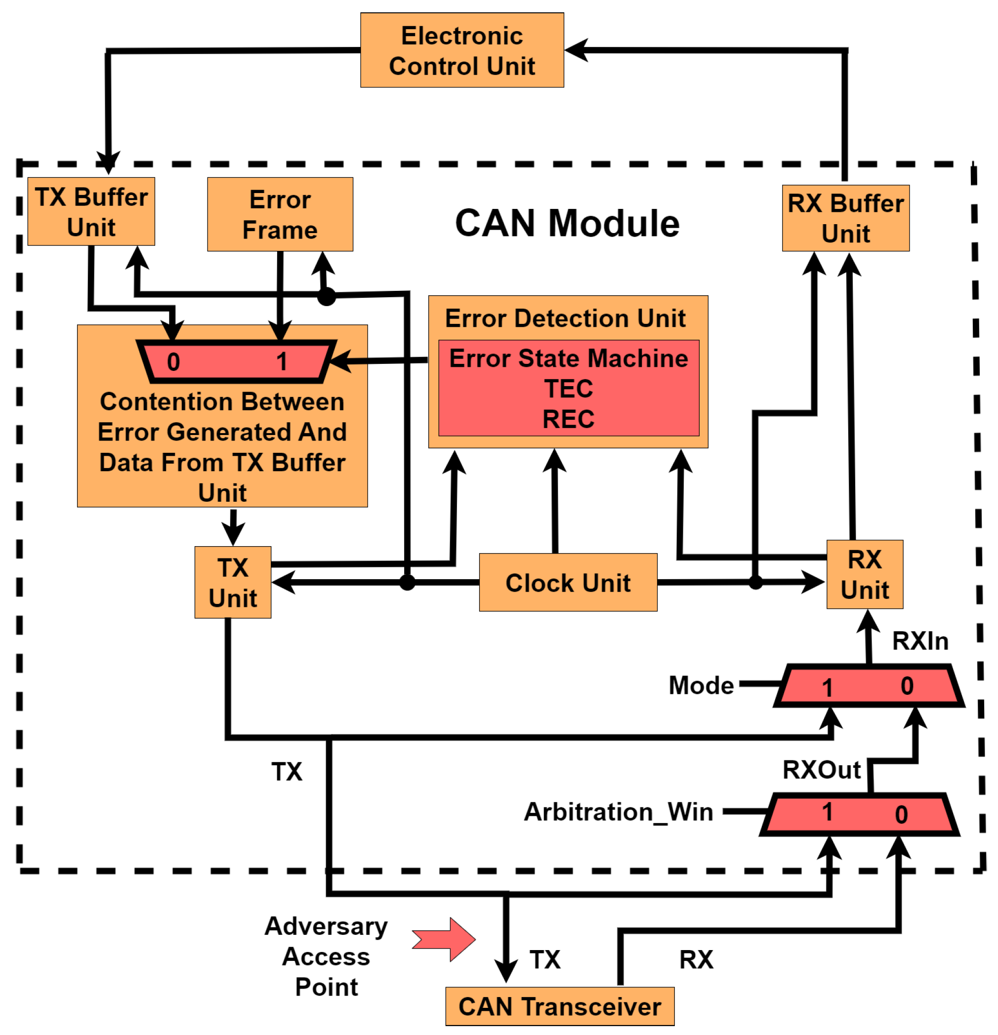 Electronics 13 02672 g007