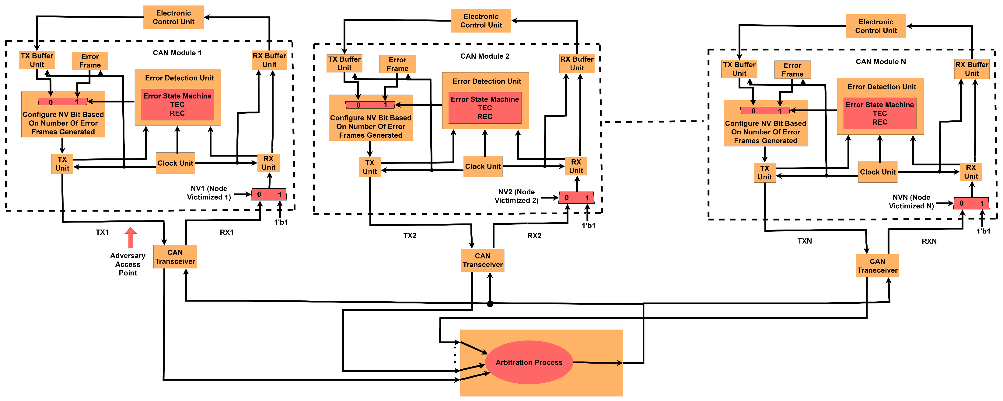 Electronics 13 02672 g008