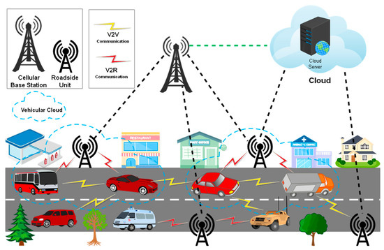 Road to Efficiency: V2V Enabled Intelligent Transportation System