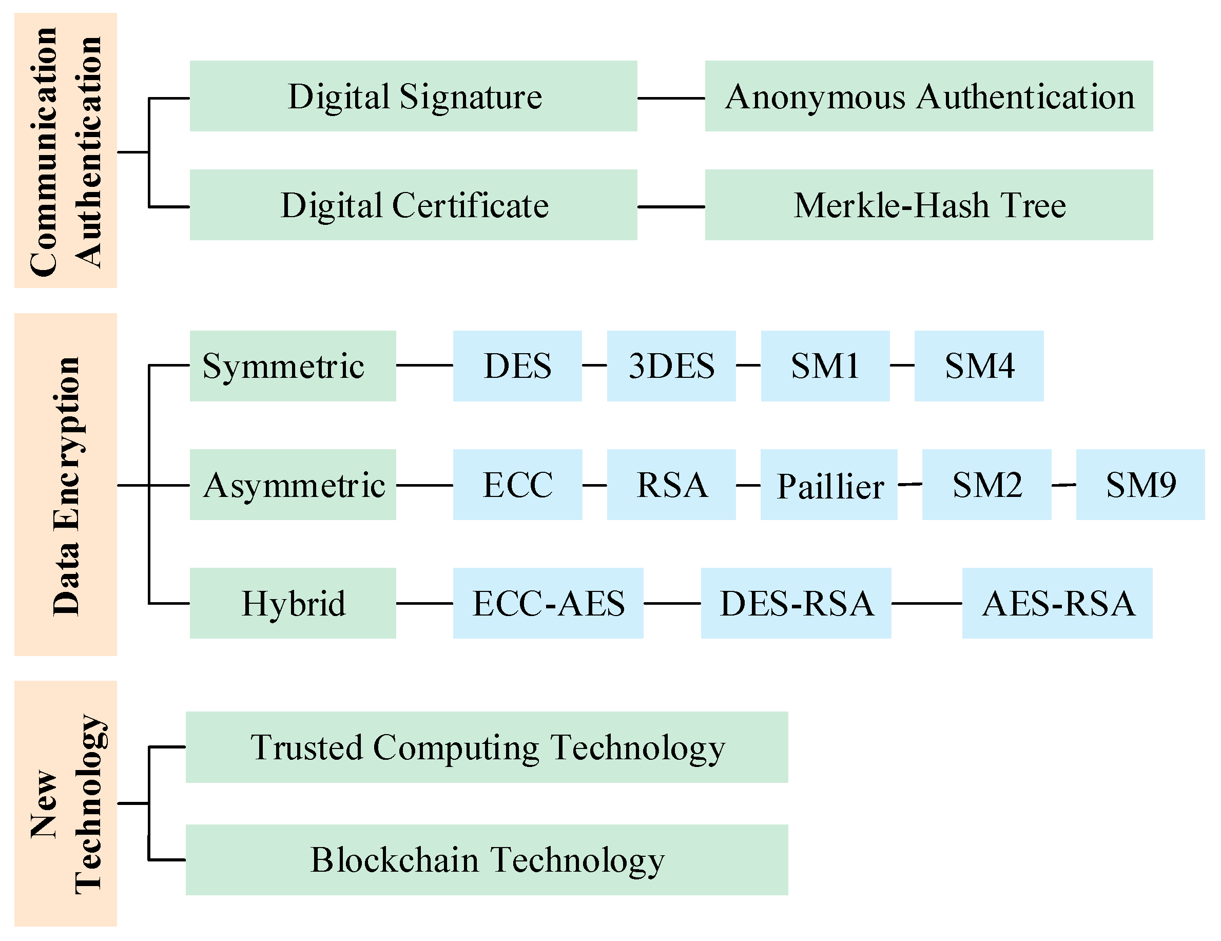 Electronics 13 02680 g004