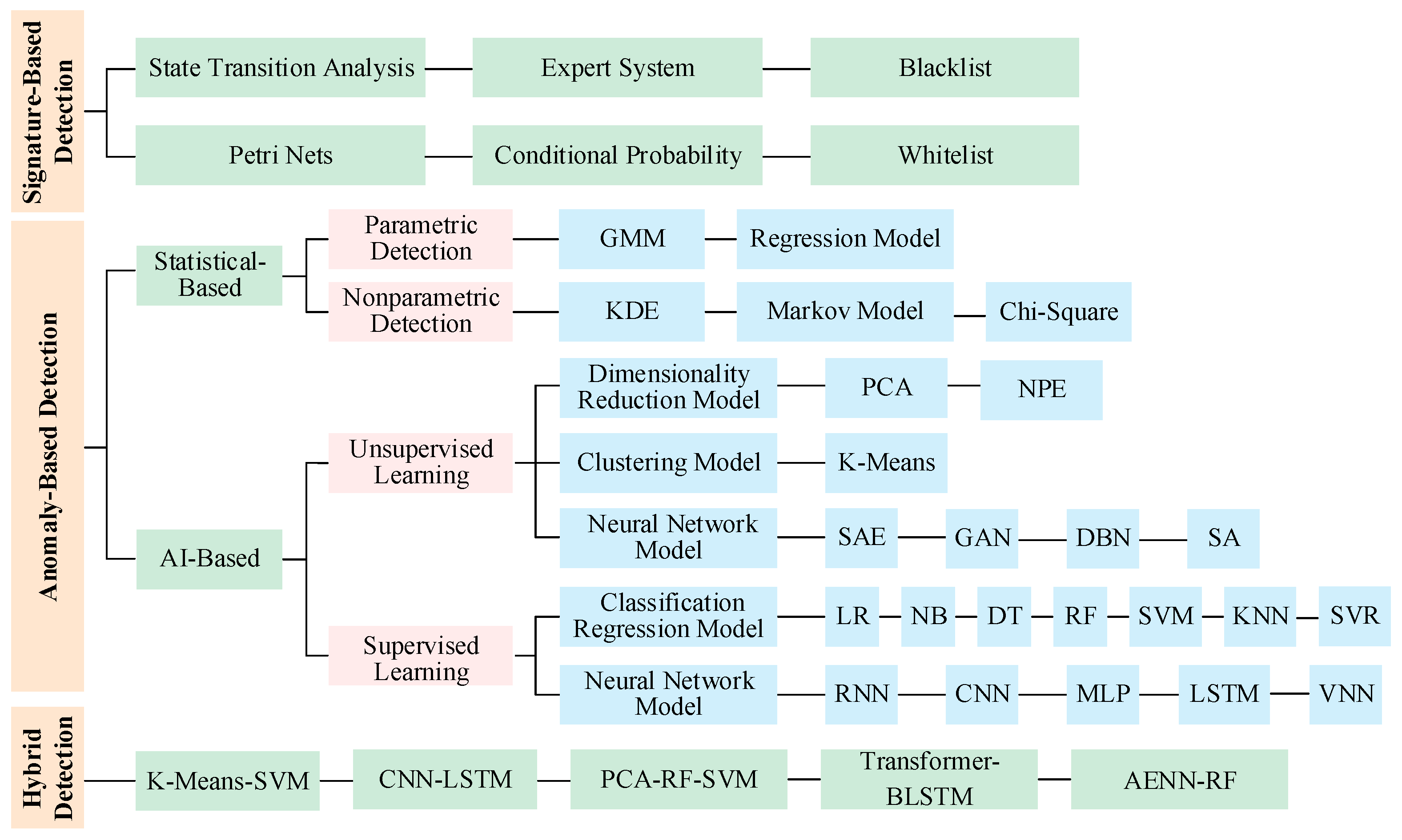 Electronics 13 02680 g005