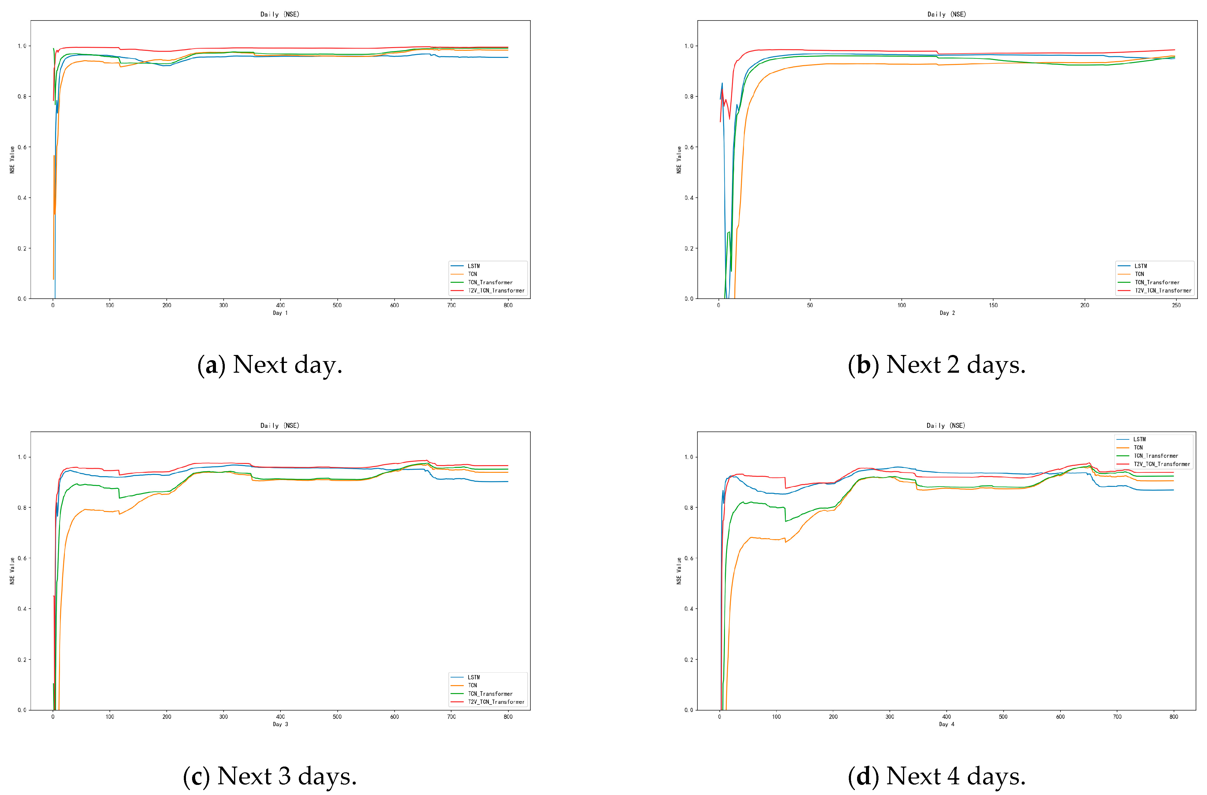 Electronics 13 02681 g005