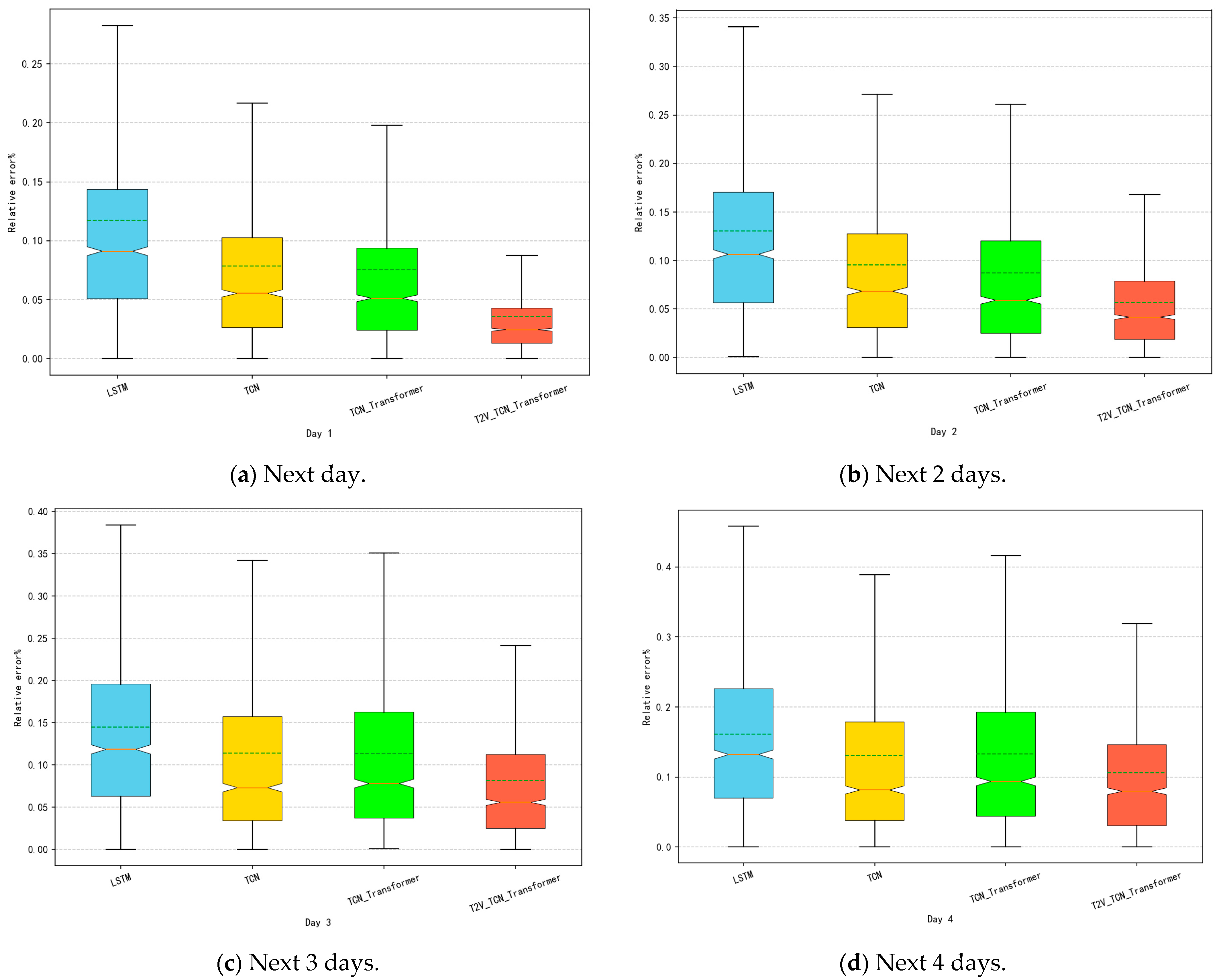 Electronics 13 02681 g006