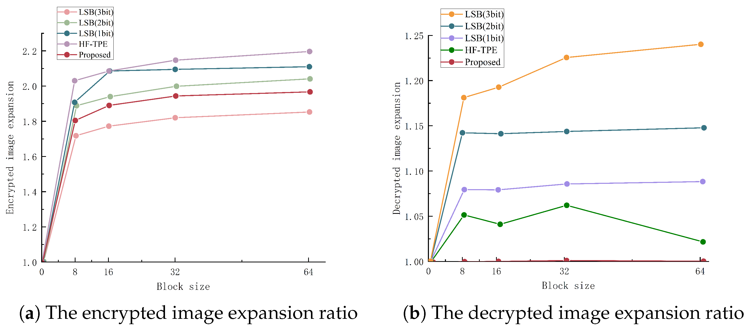 Electronics 13 02682 g009
