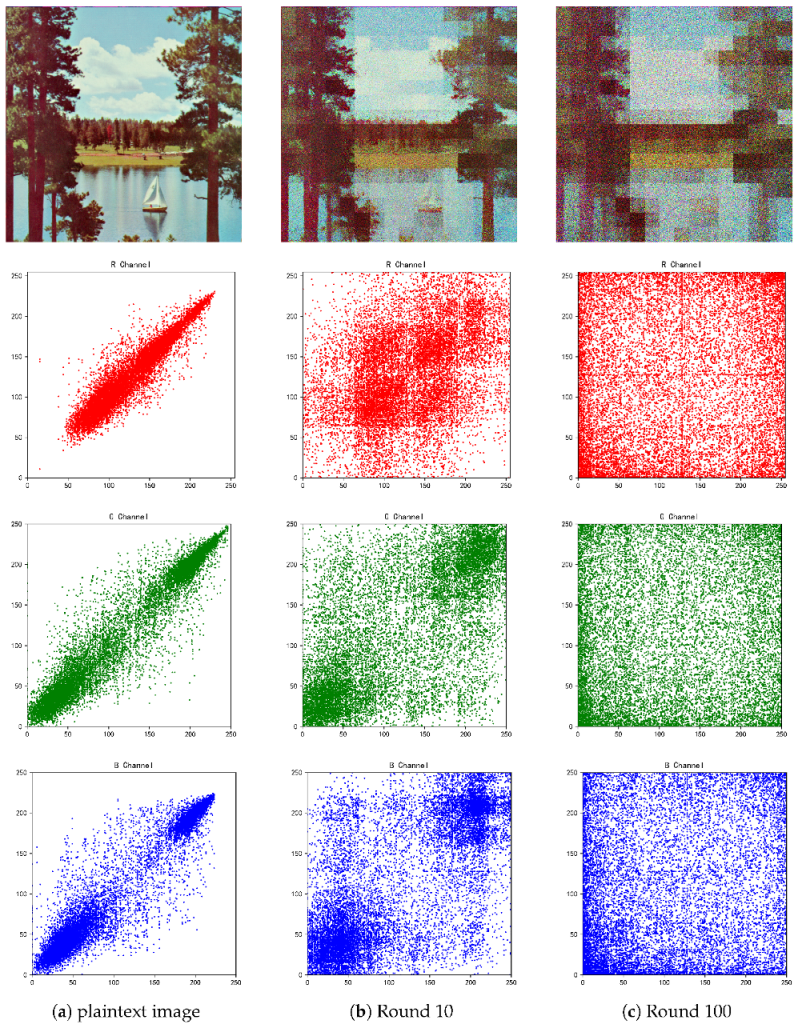 Electronics 13 02682 g010