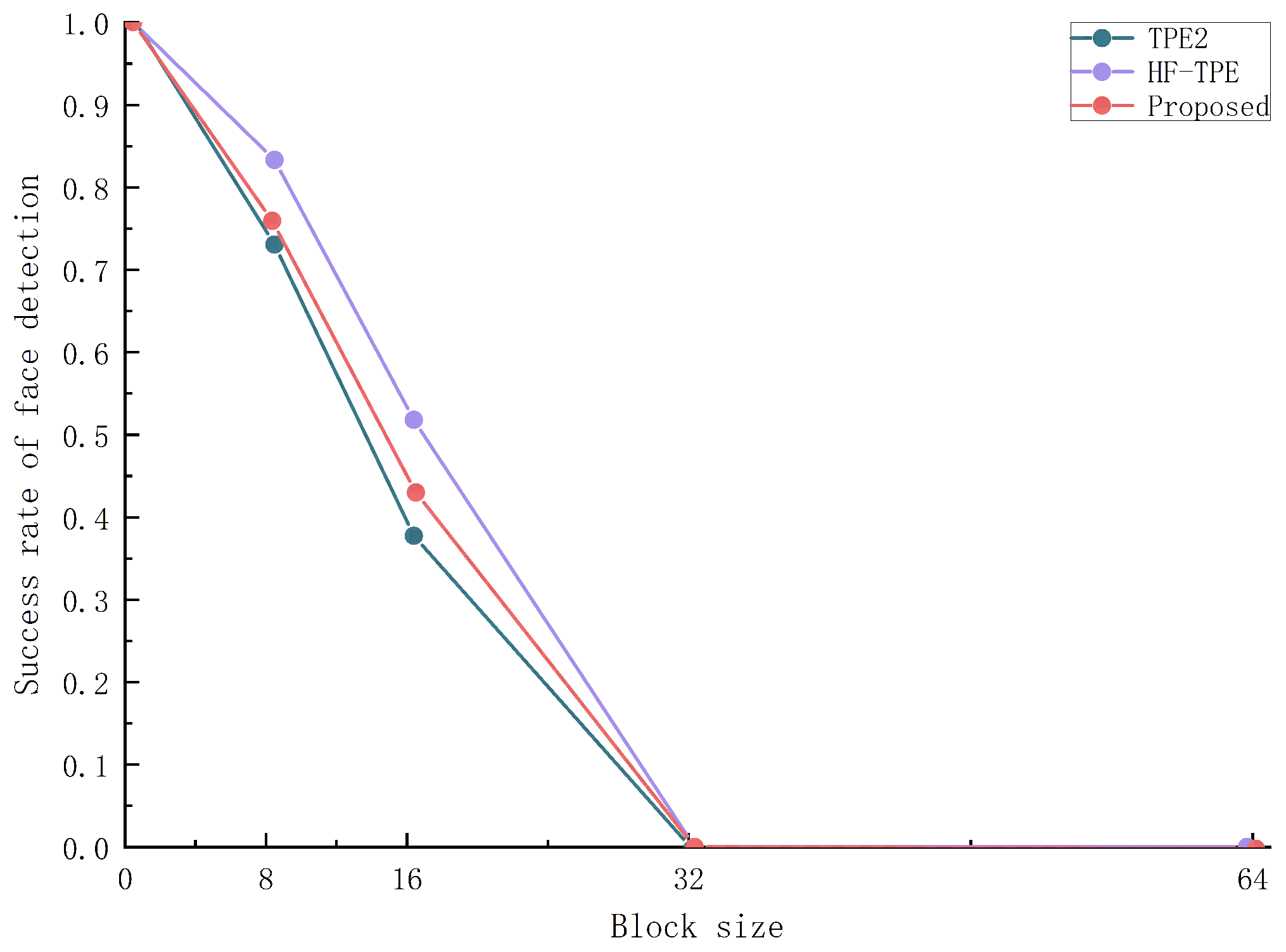 Electronics 13 02682 g013