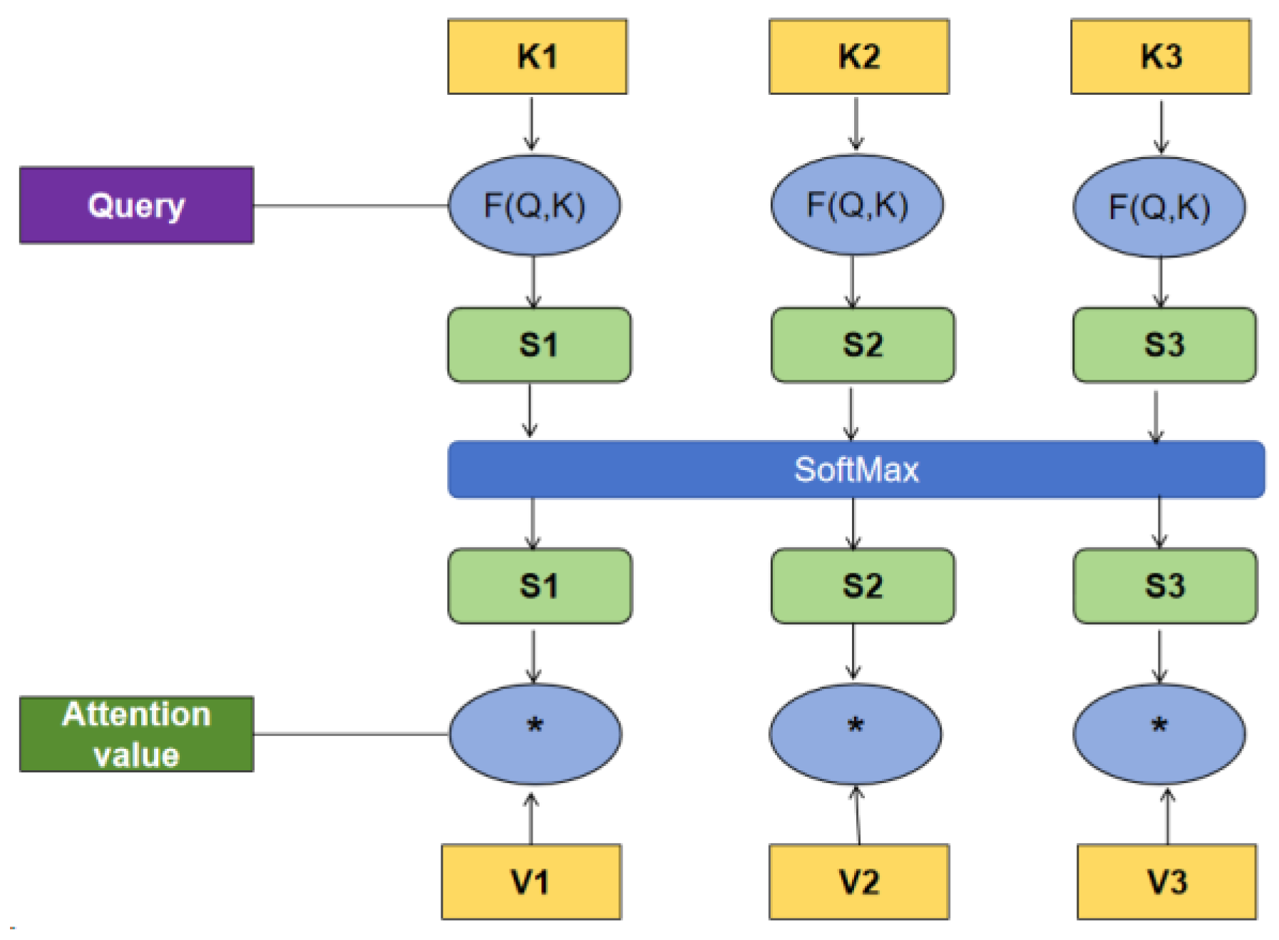 Electronics 13 02685 g003