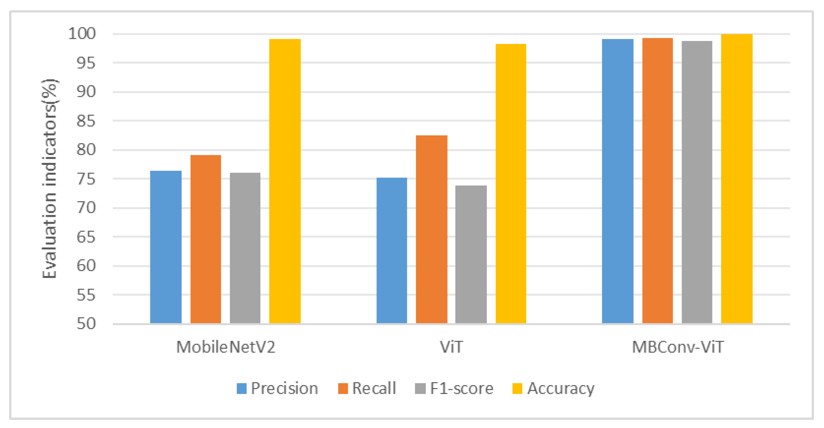 Electronics 13 02685 g004