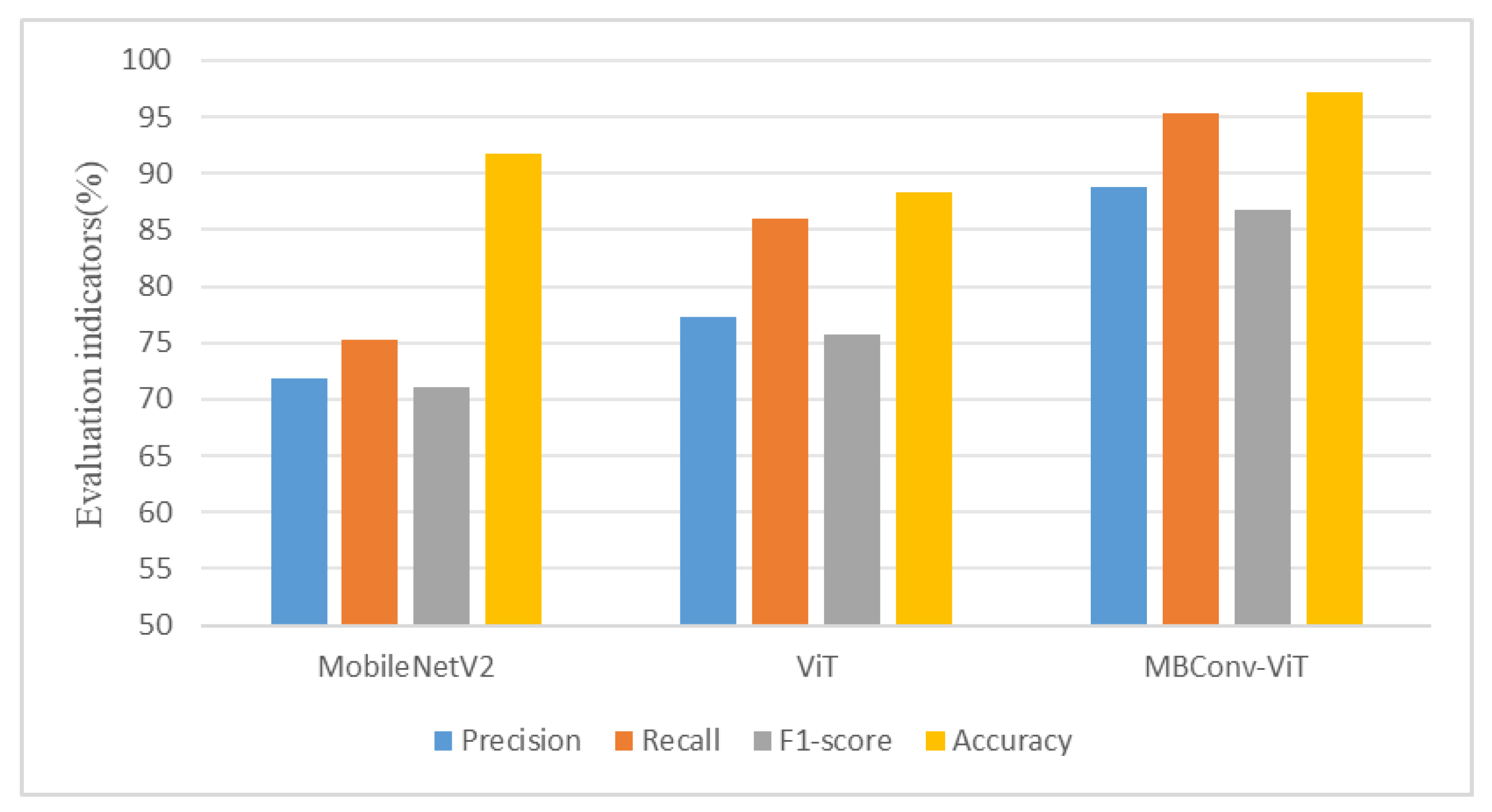 Electronics 13 02685 g005