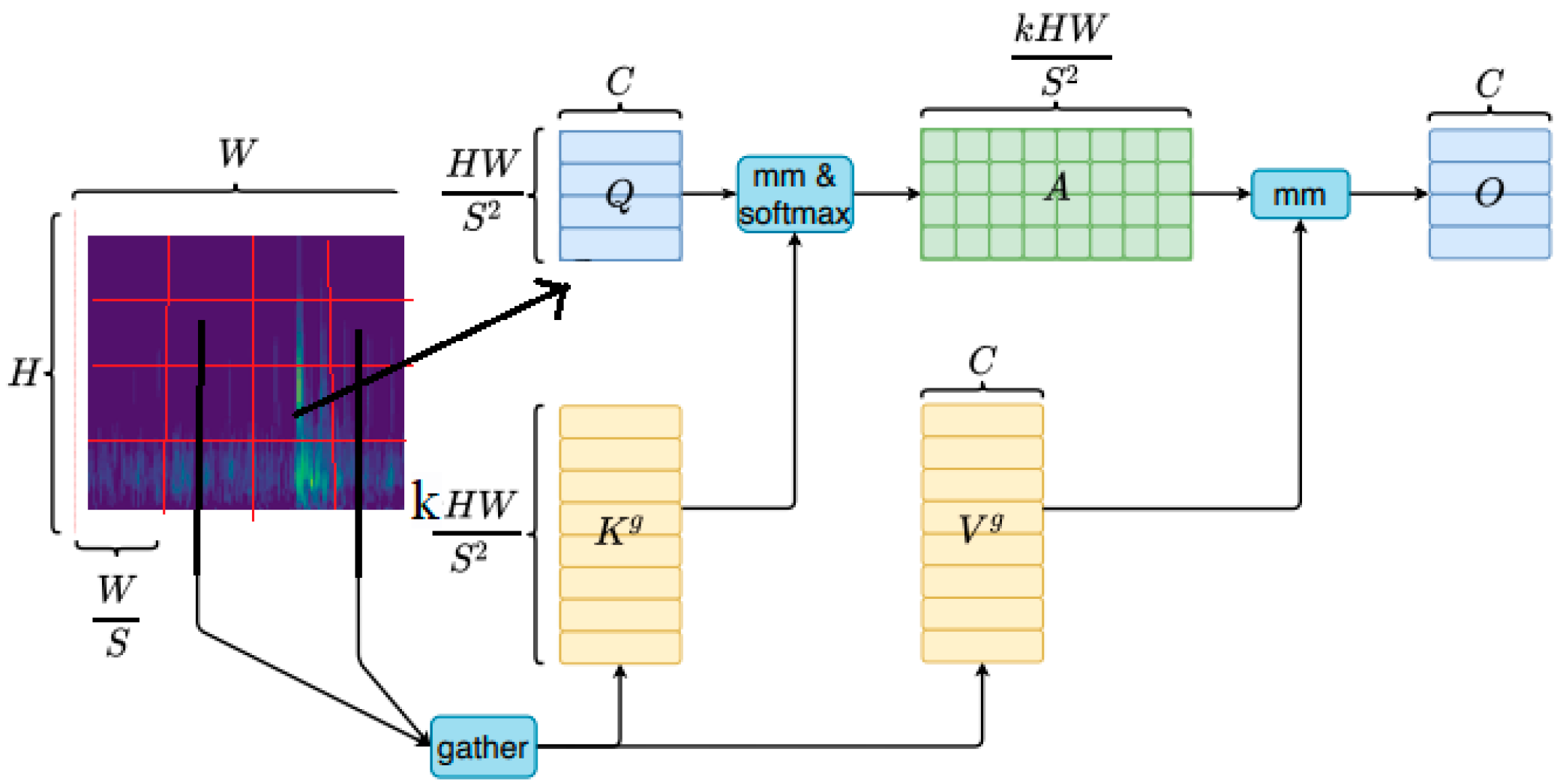 Electronics 13 02688 g004