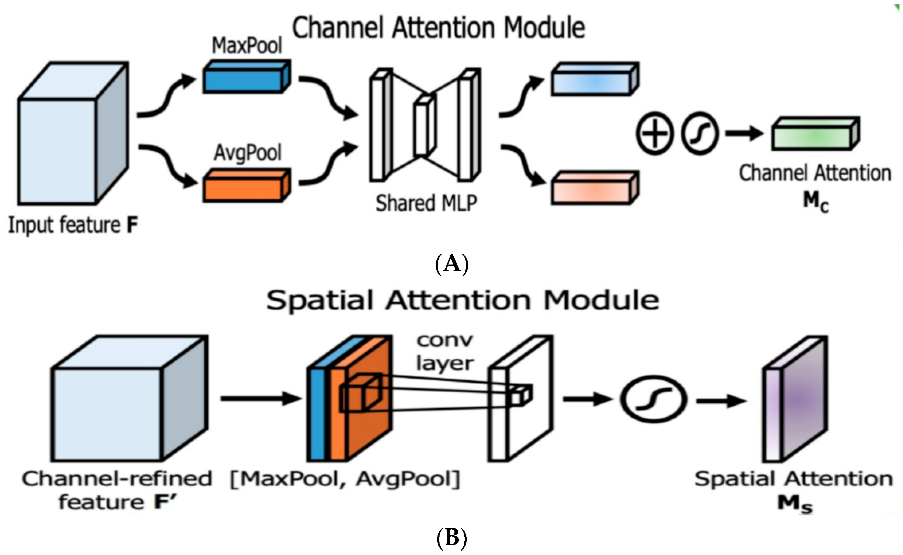 Electronics 13 02688 g005a