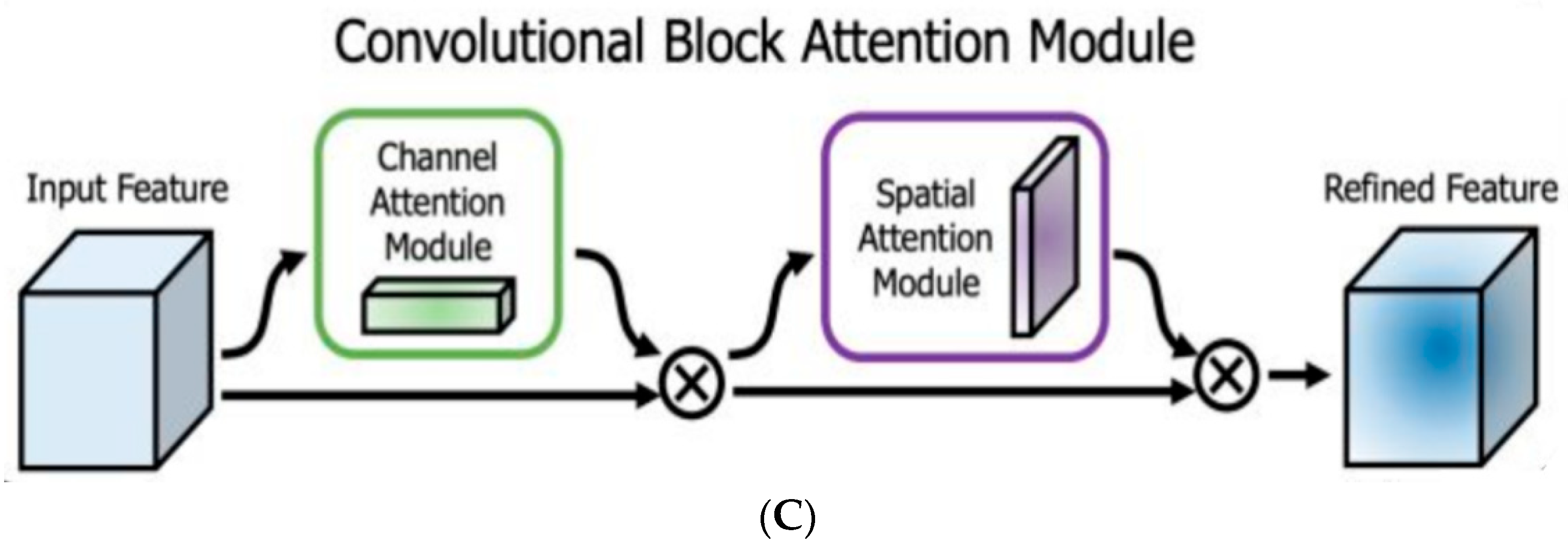 Electronics 13 02688 g005b