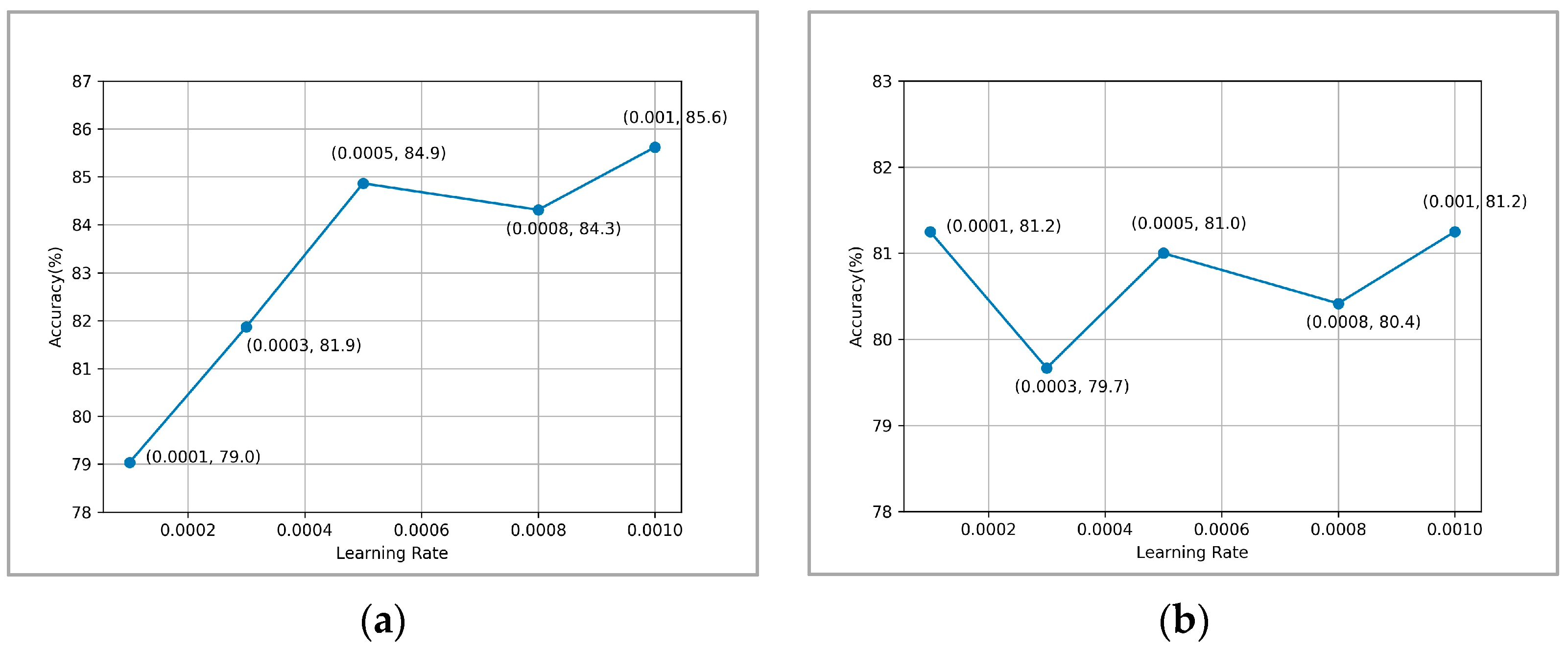 Electronics 13 02689 g006