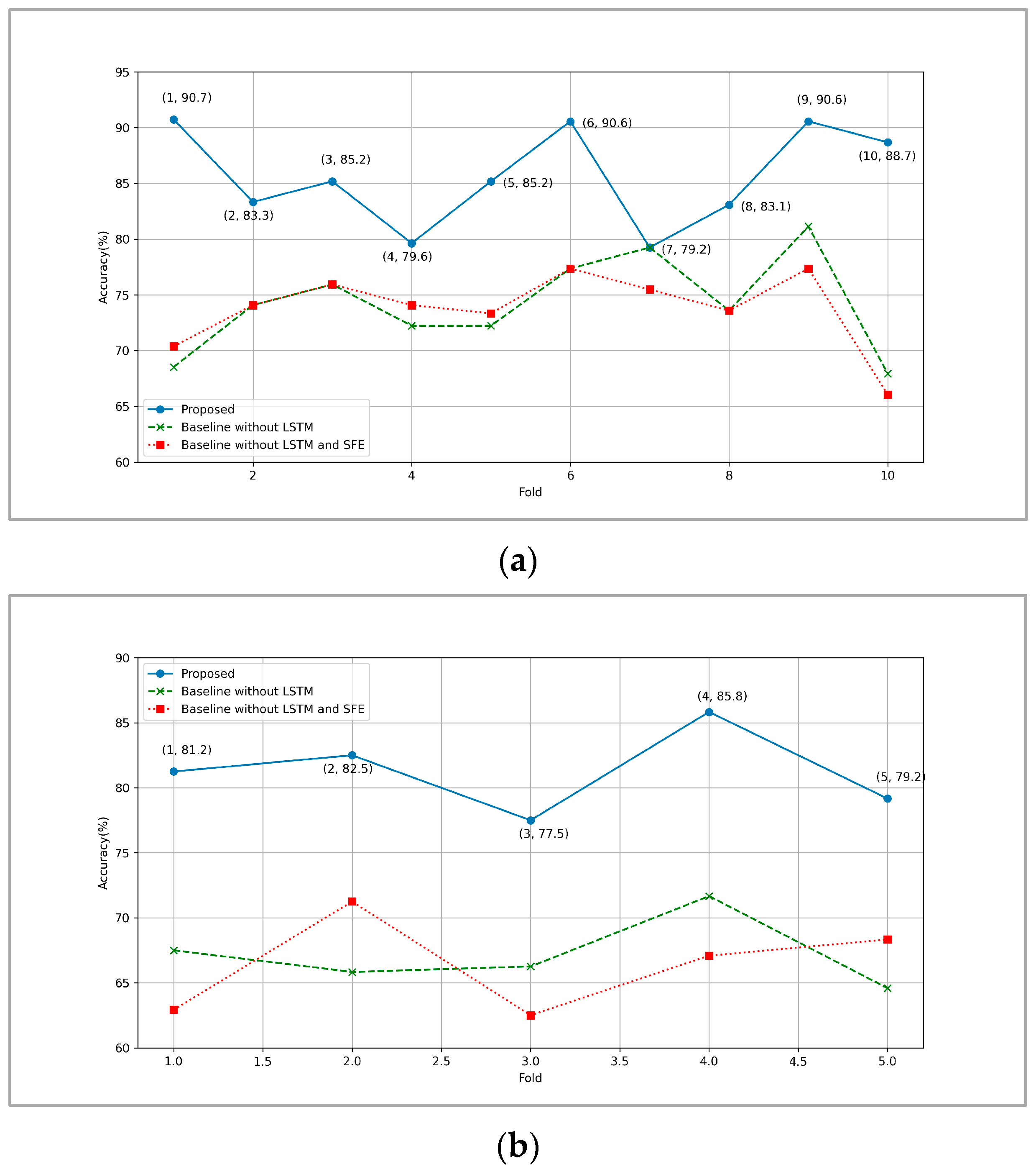 Electronics 13 02689 g012