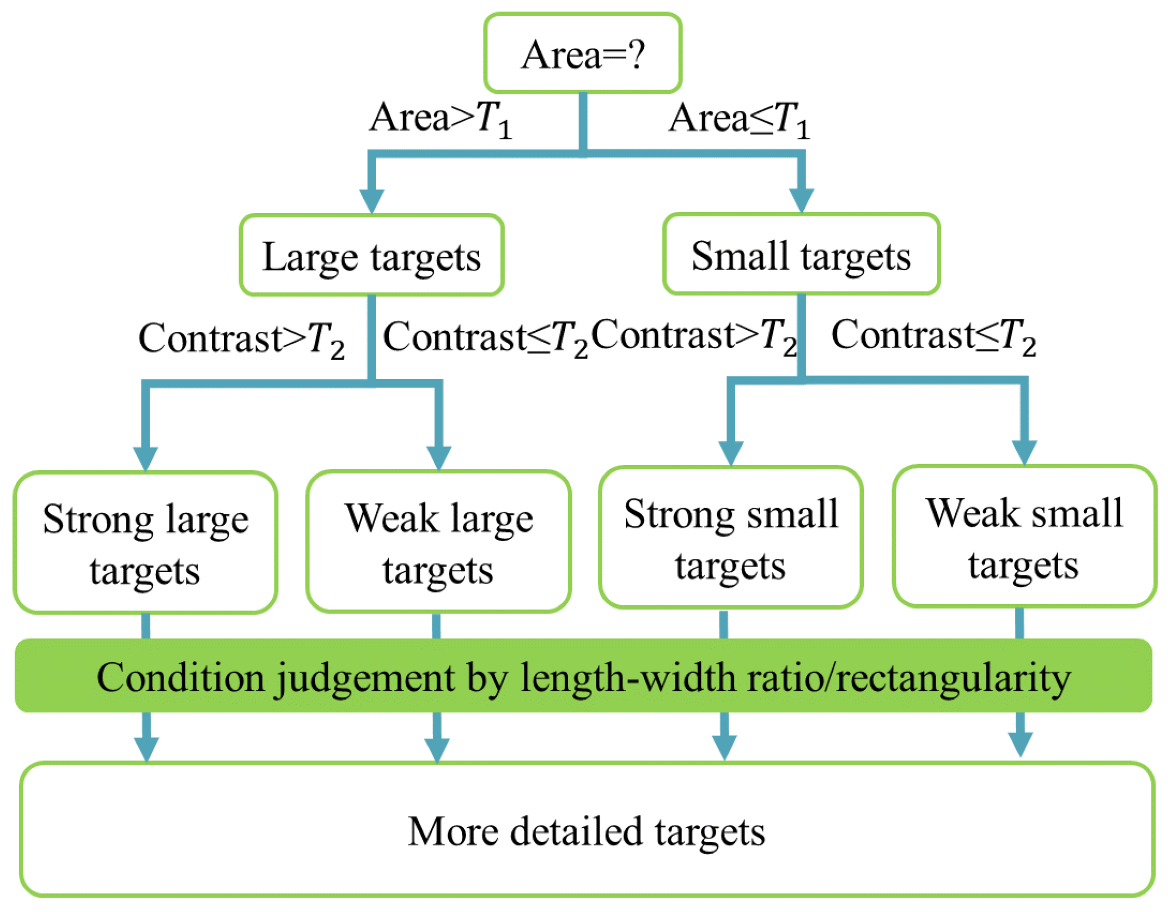 Electronics 13 02692 g007