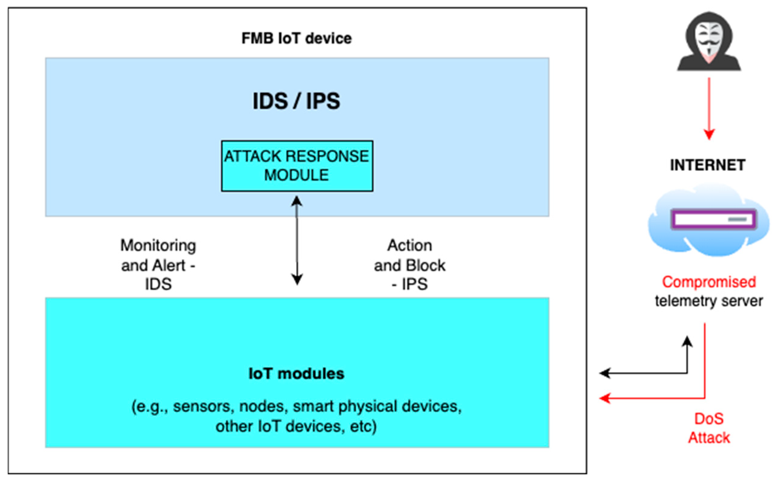 Electronics 13 02693 g002