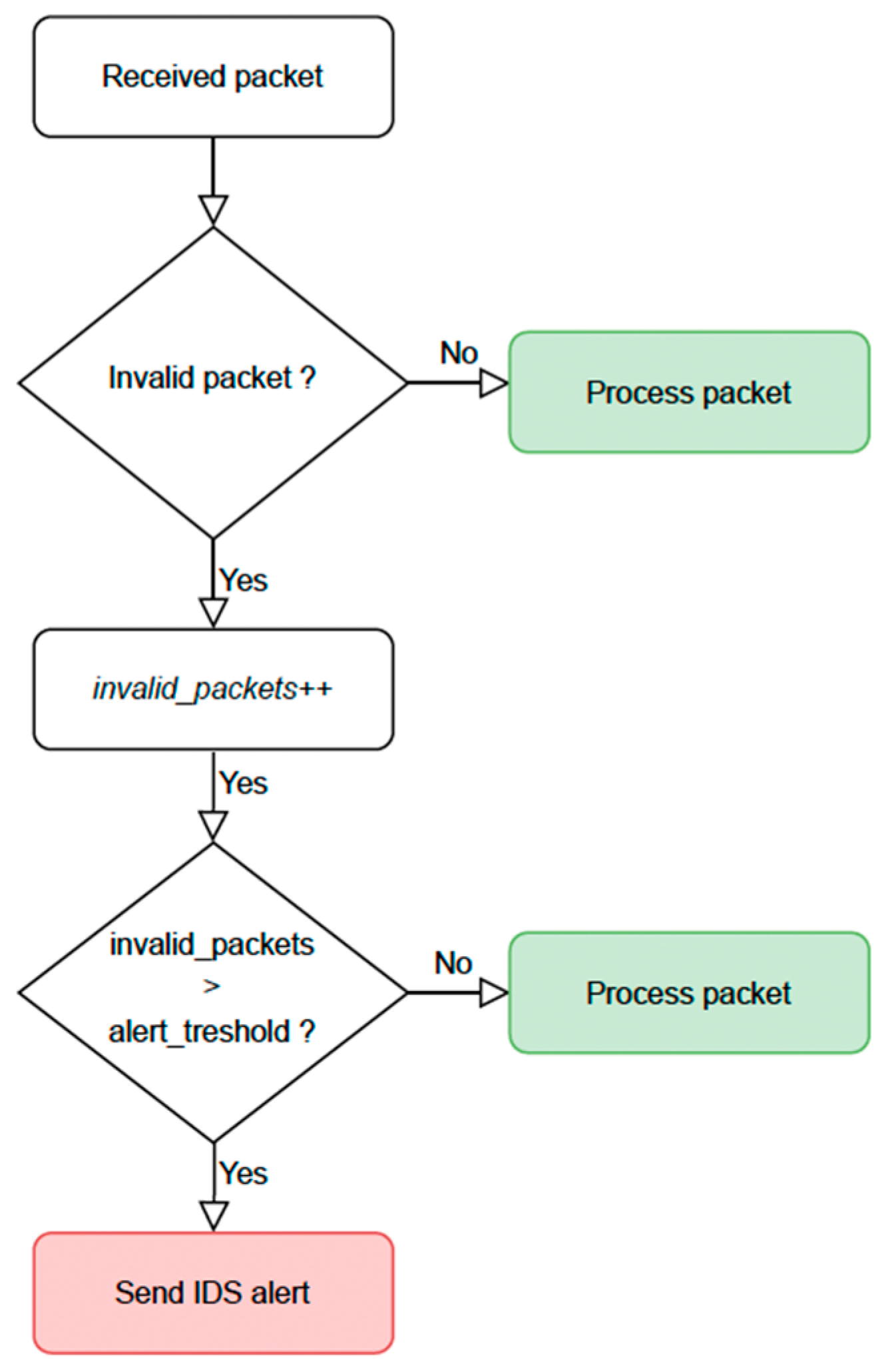 Electronics 13 02693 g003