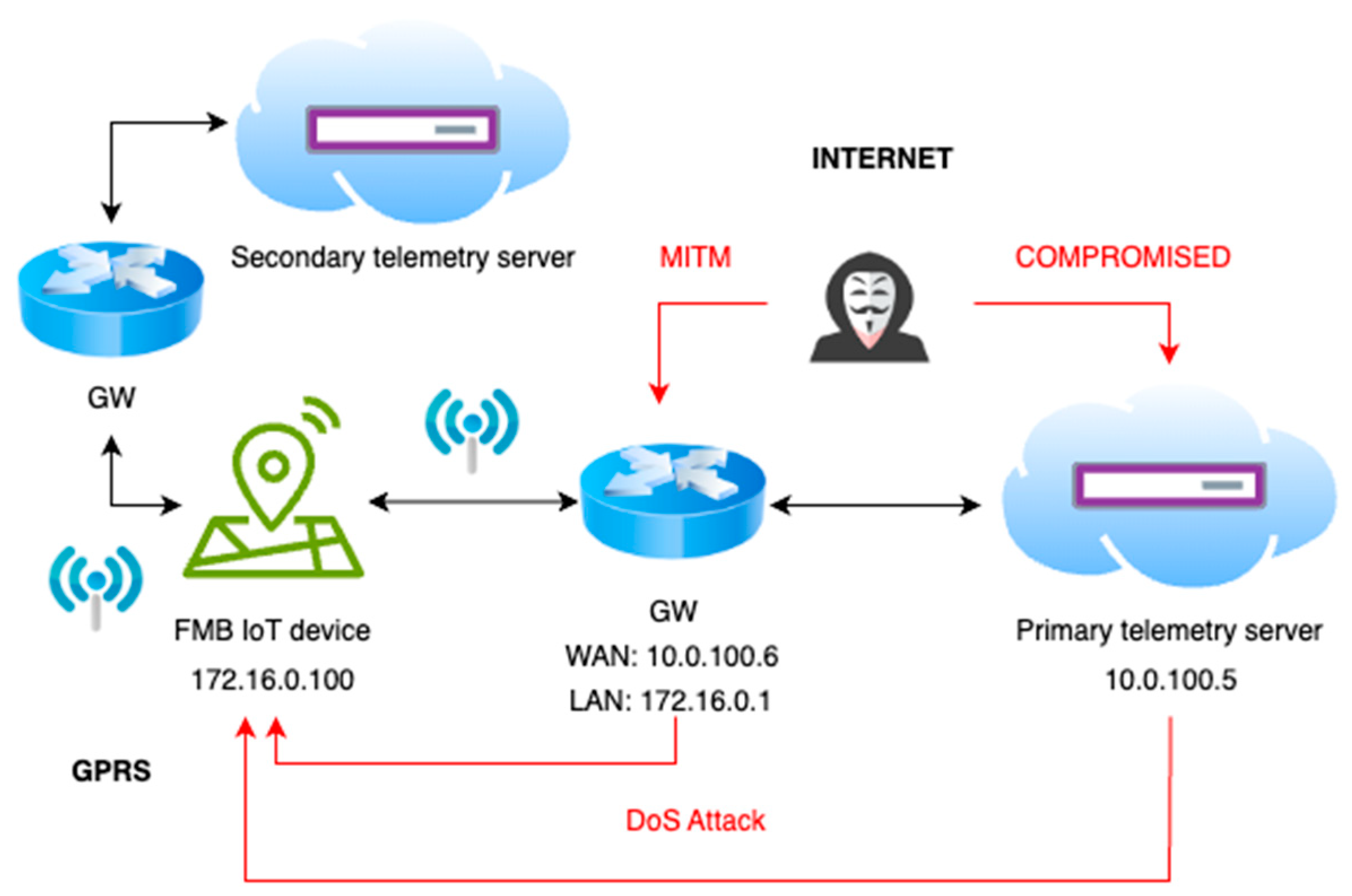 Electronics 13 02693 g007