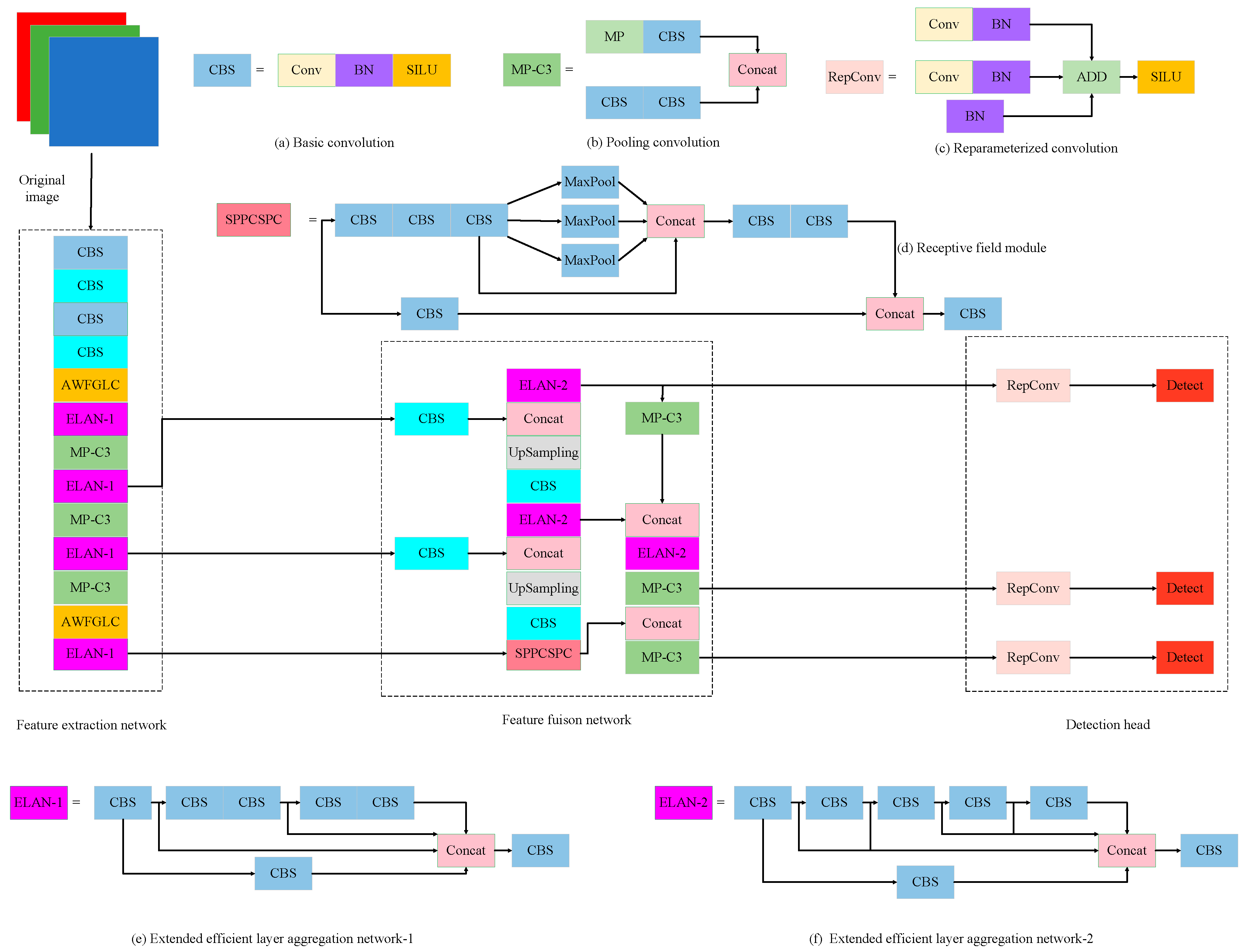Electronics 13 02695 g003