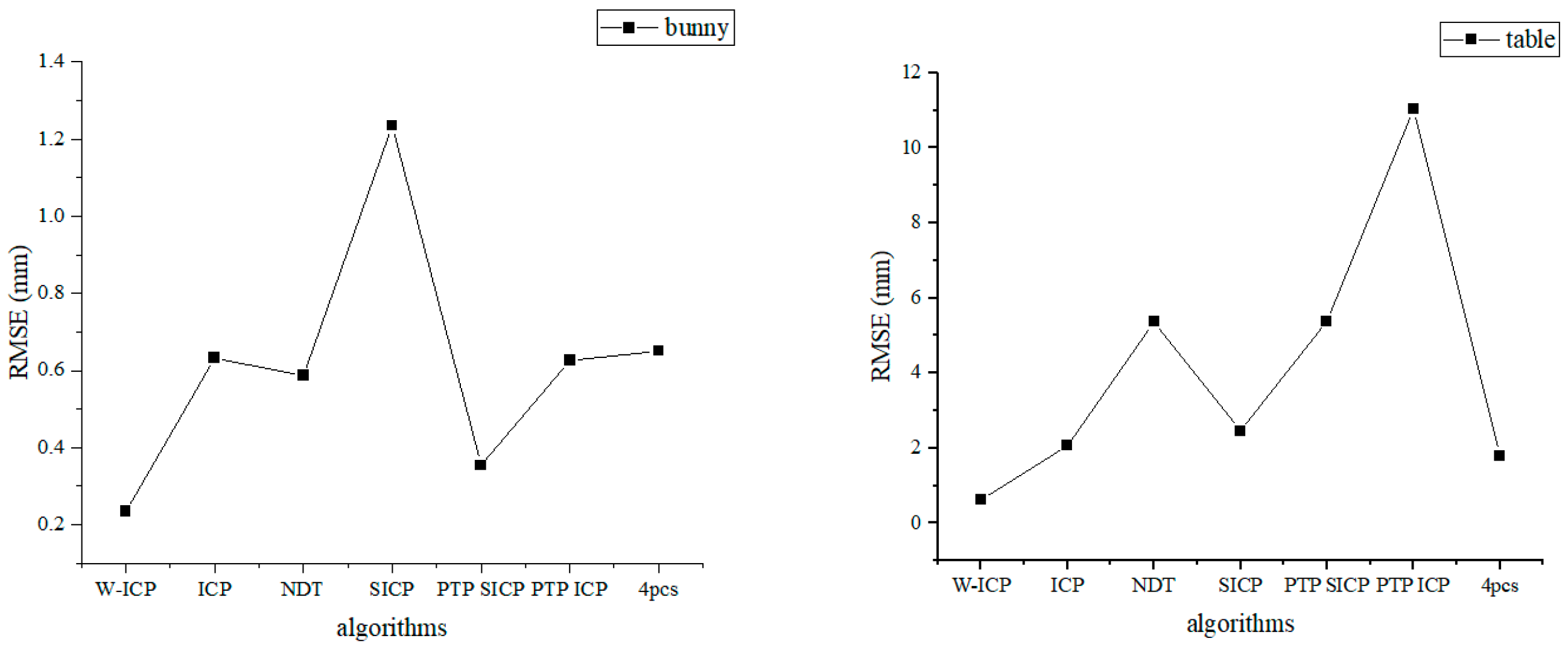 Electronics 13 02696 g018