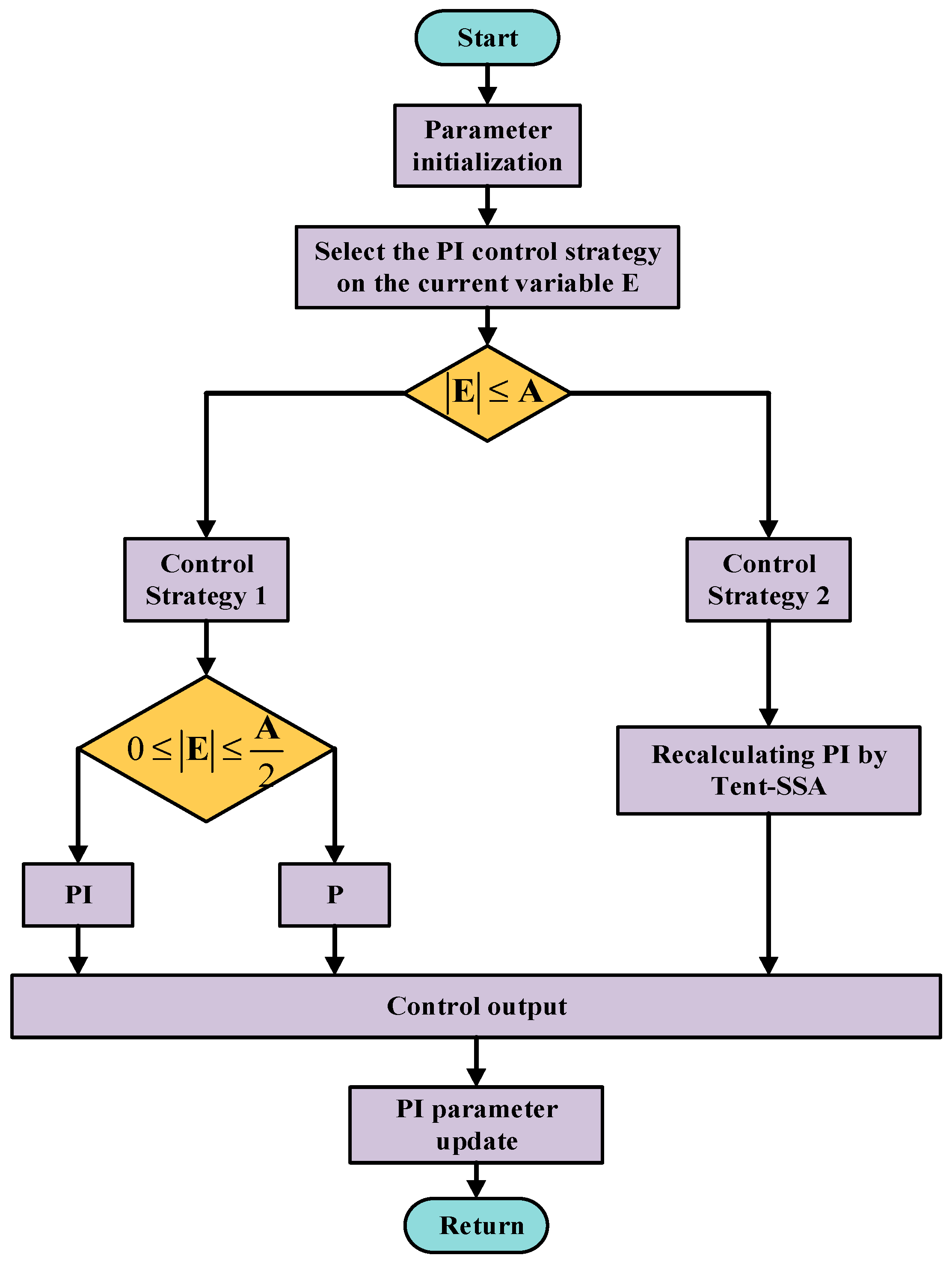 Electronics 13 02699 g004