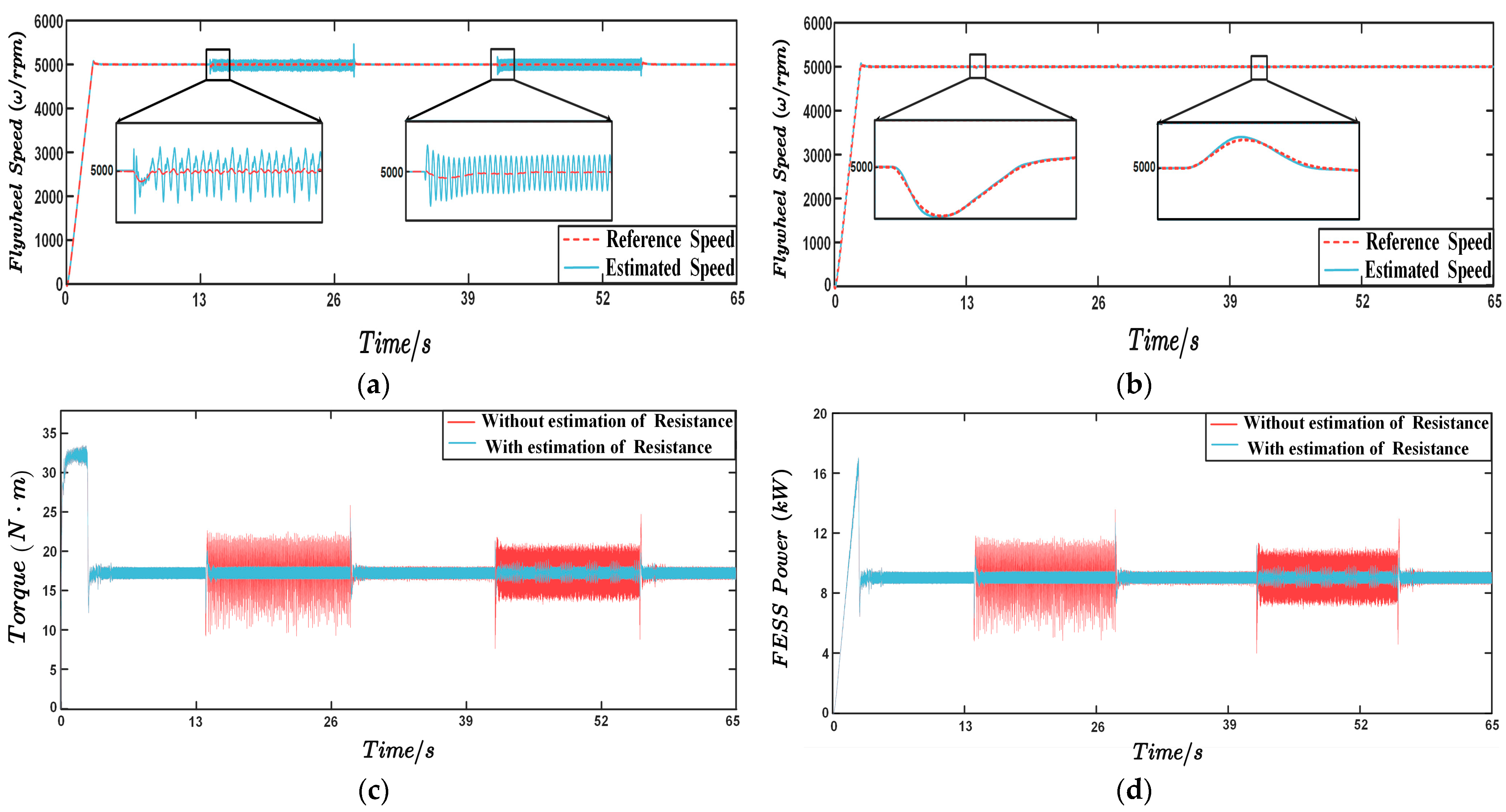 Electronics 13 02699 g007