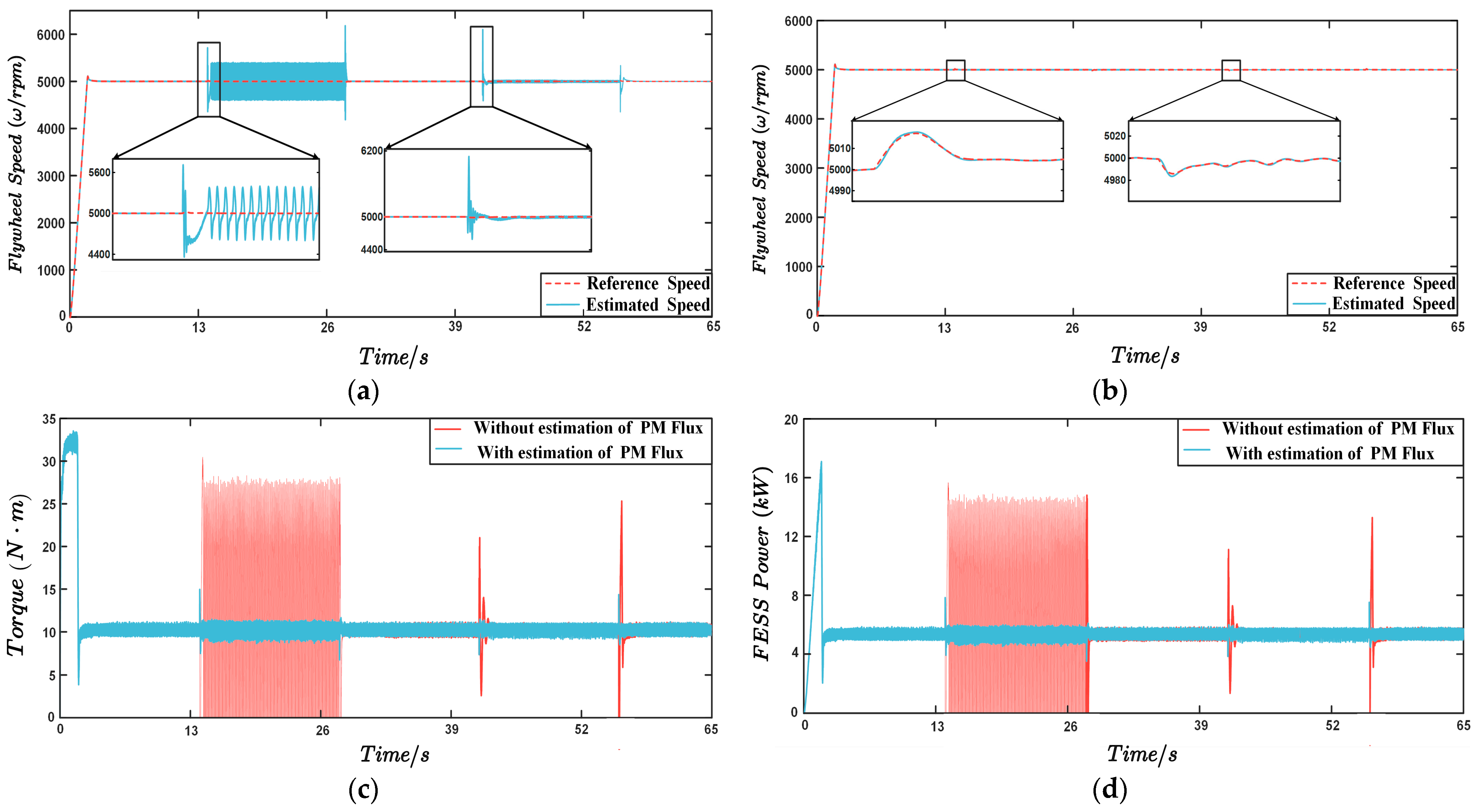 Electronics 13 02699 g008