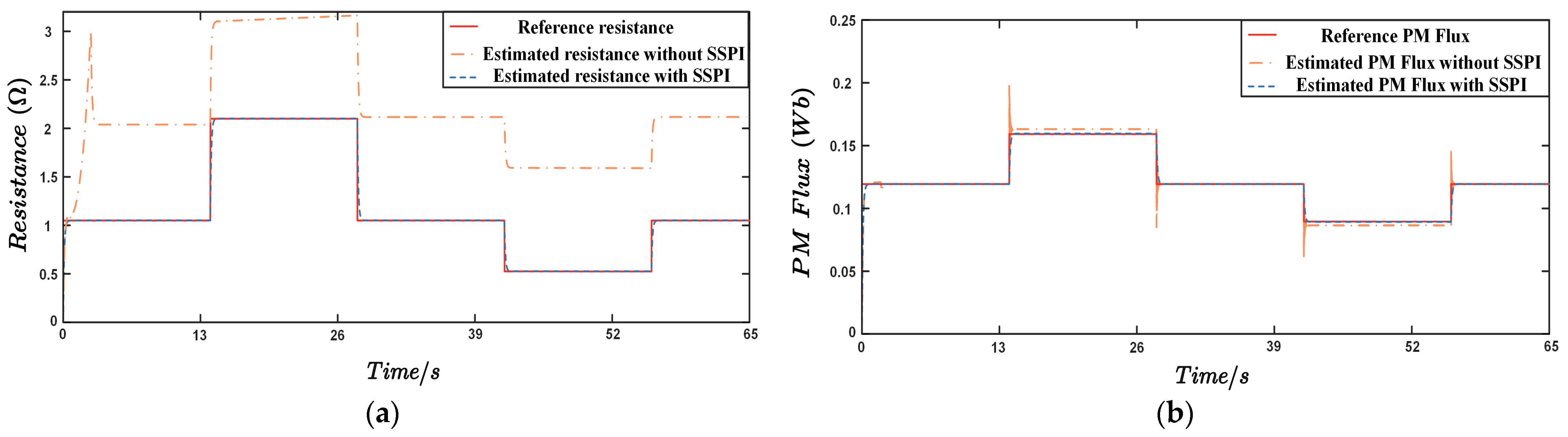 Electronics 13 02699 g009