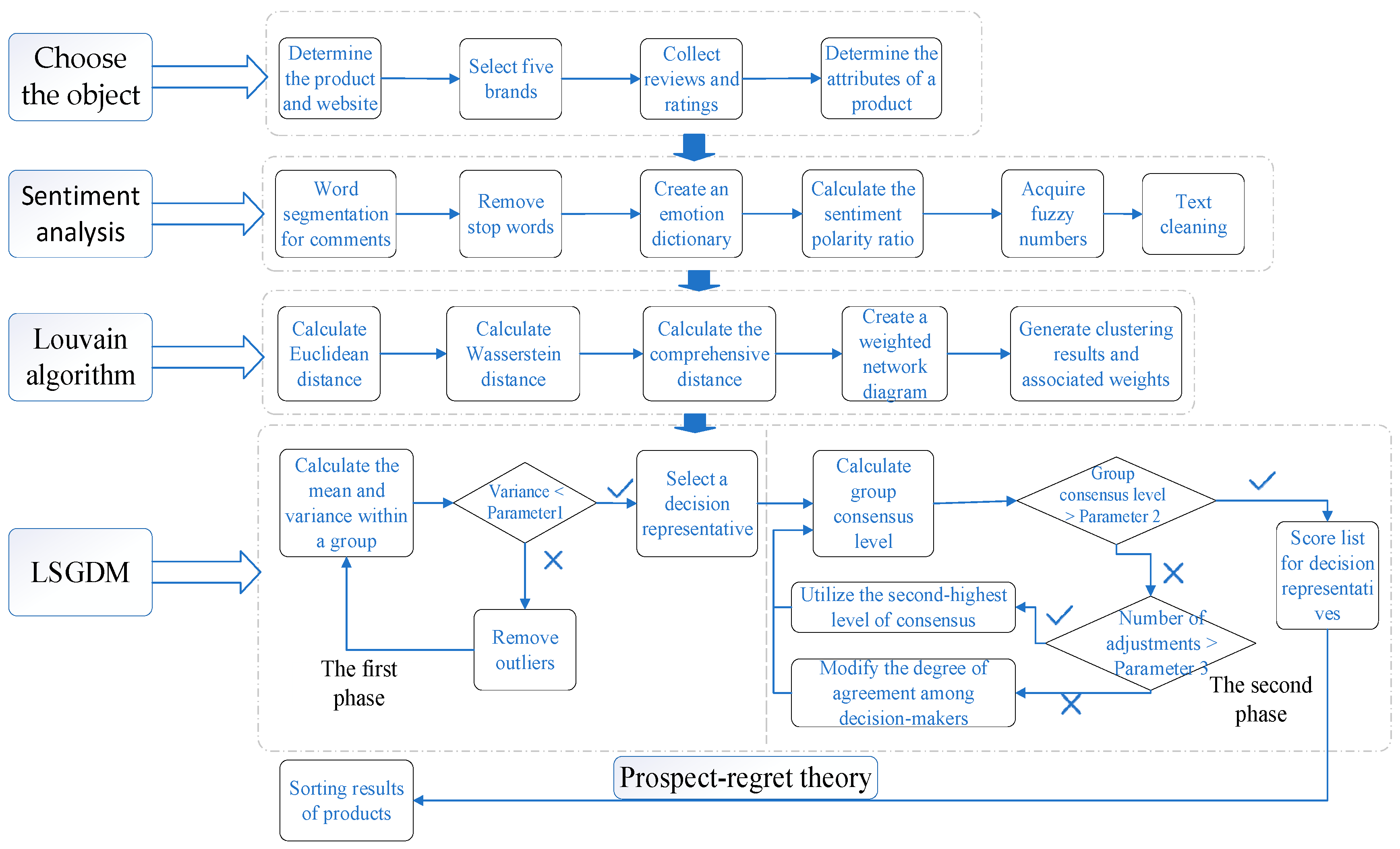 Electronics 13 02702 g003