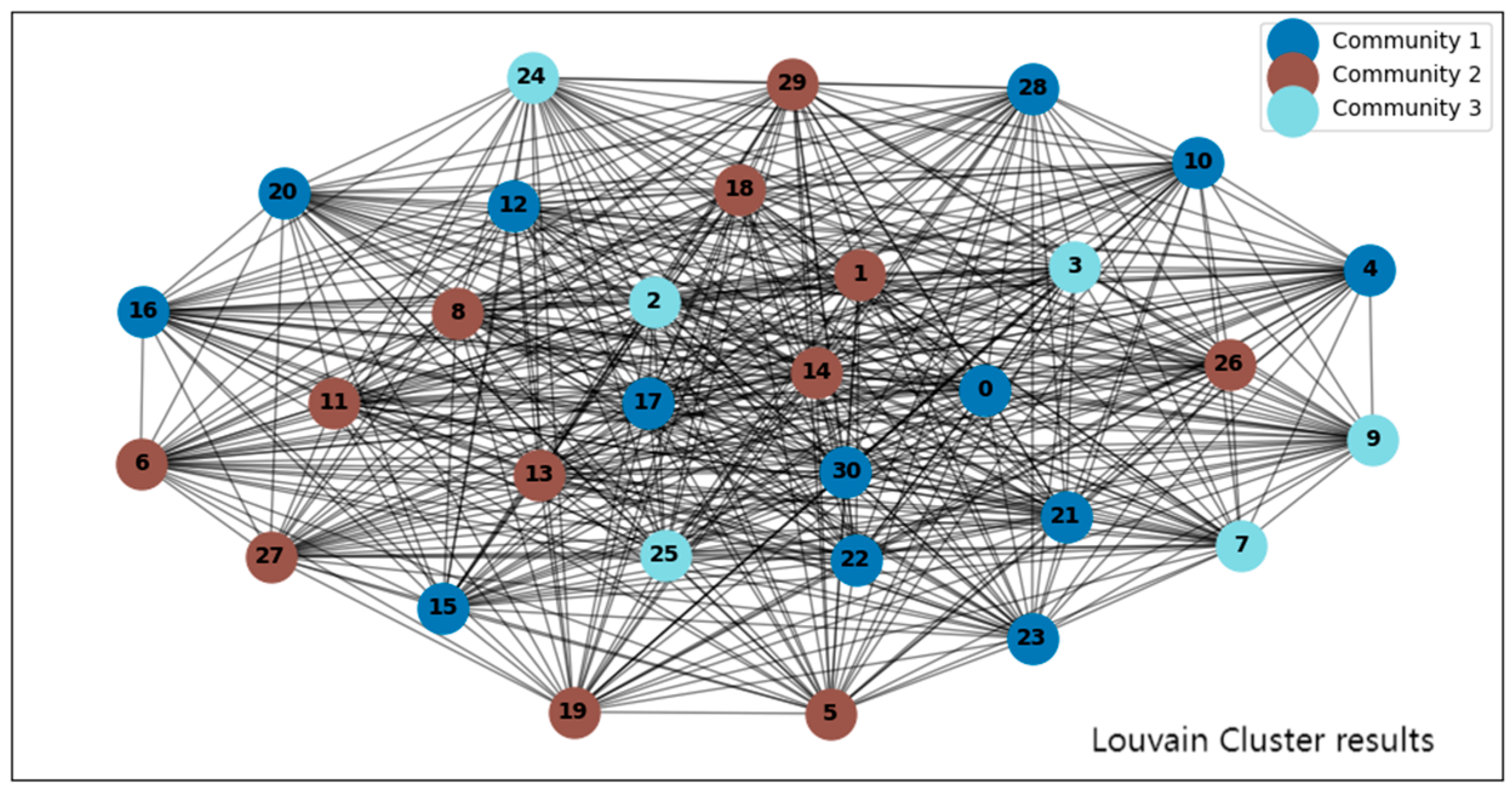 Electronics 13 02702 g004
