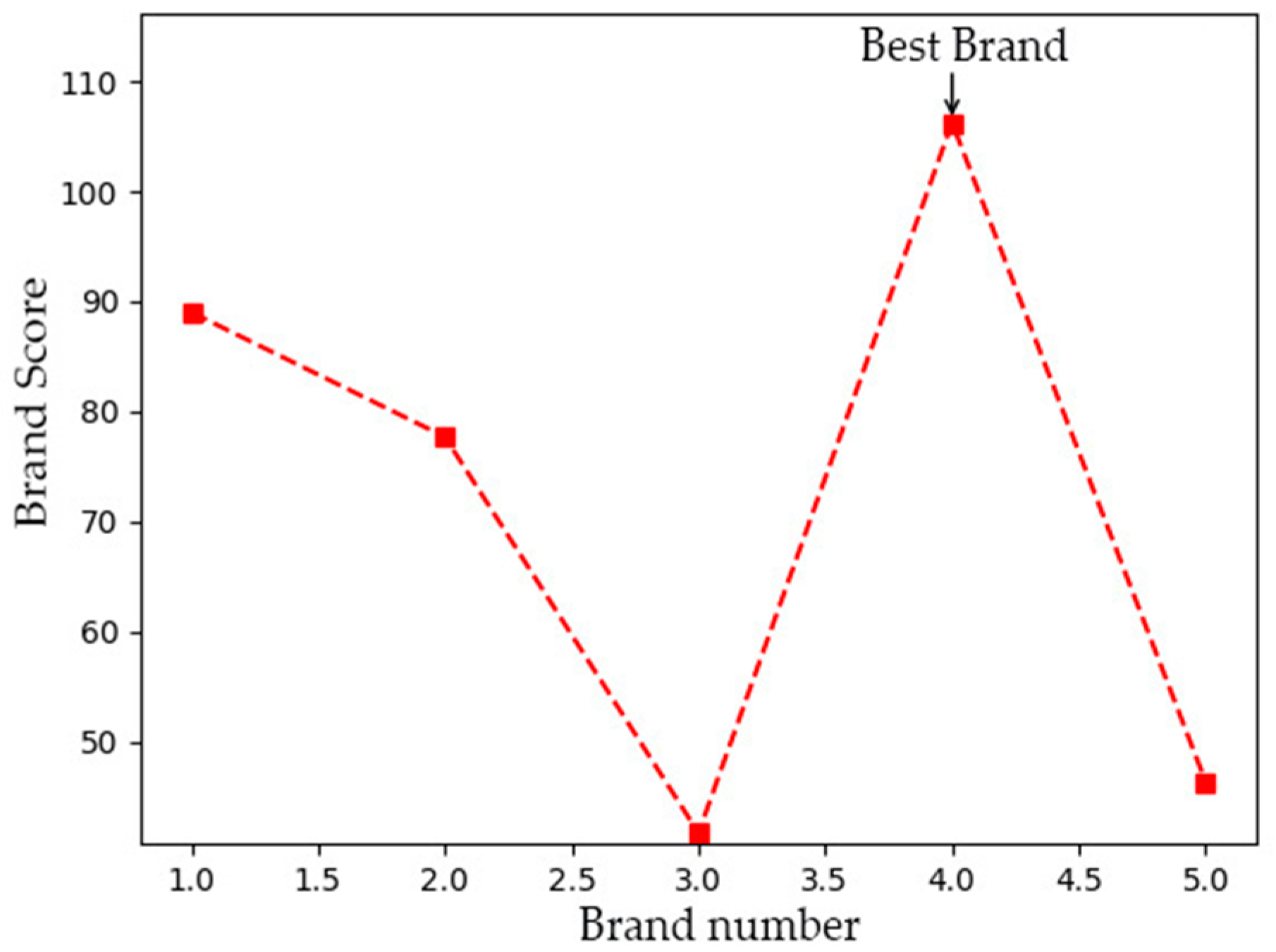Electronics 13 02702 g005