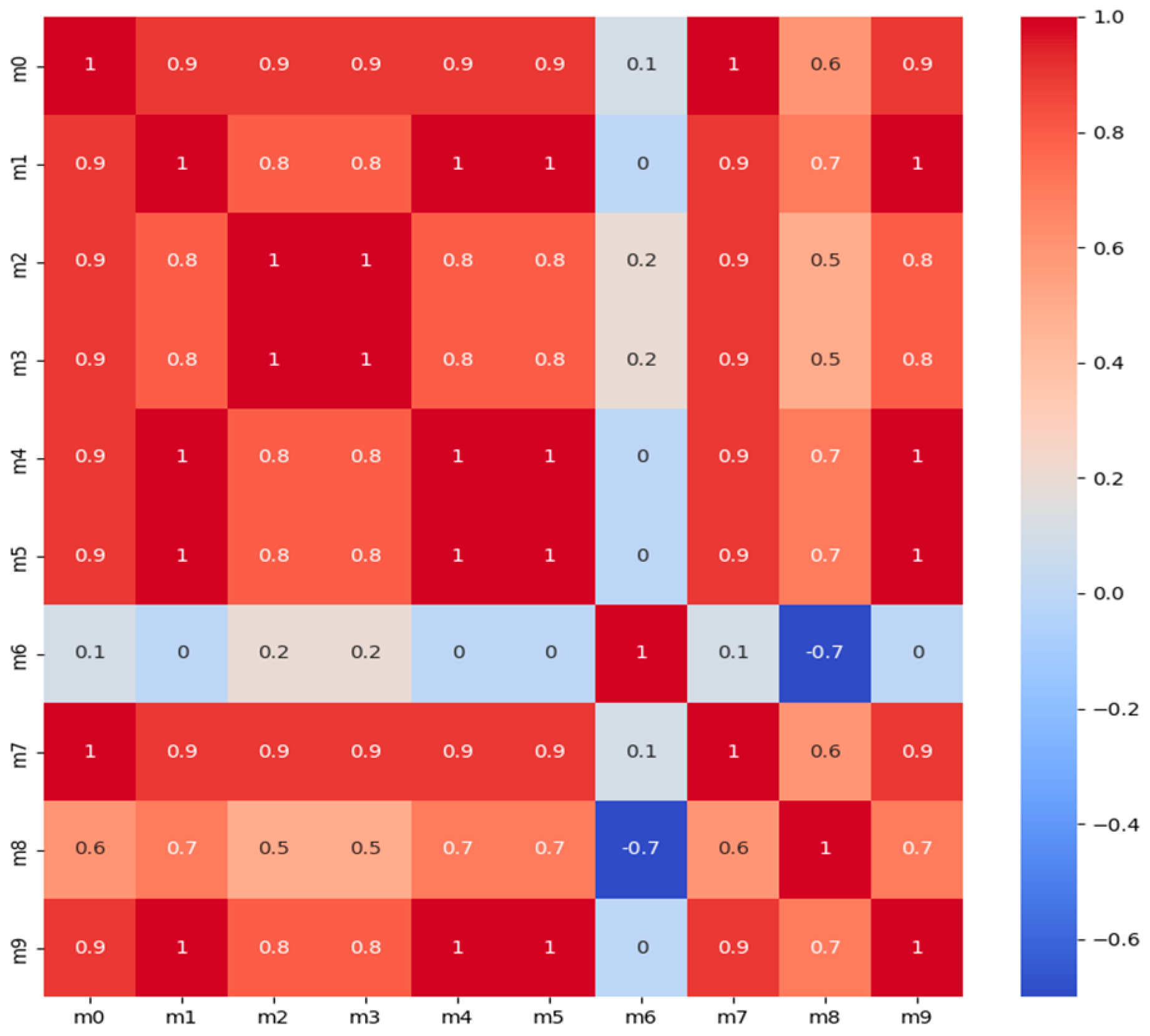 Electronics 13 02702 g008