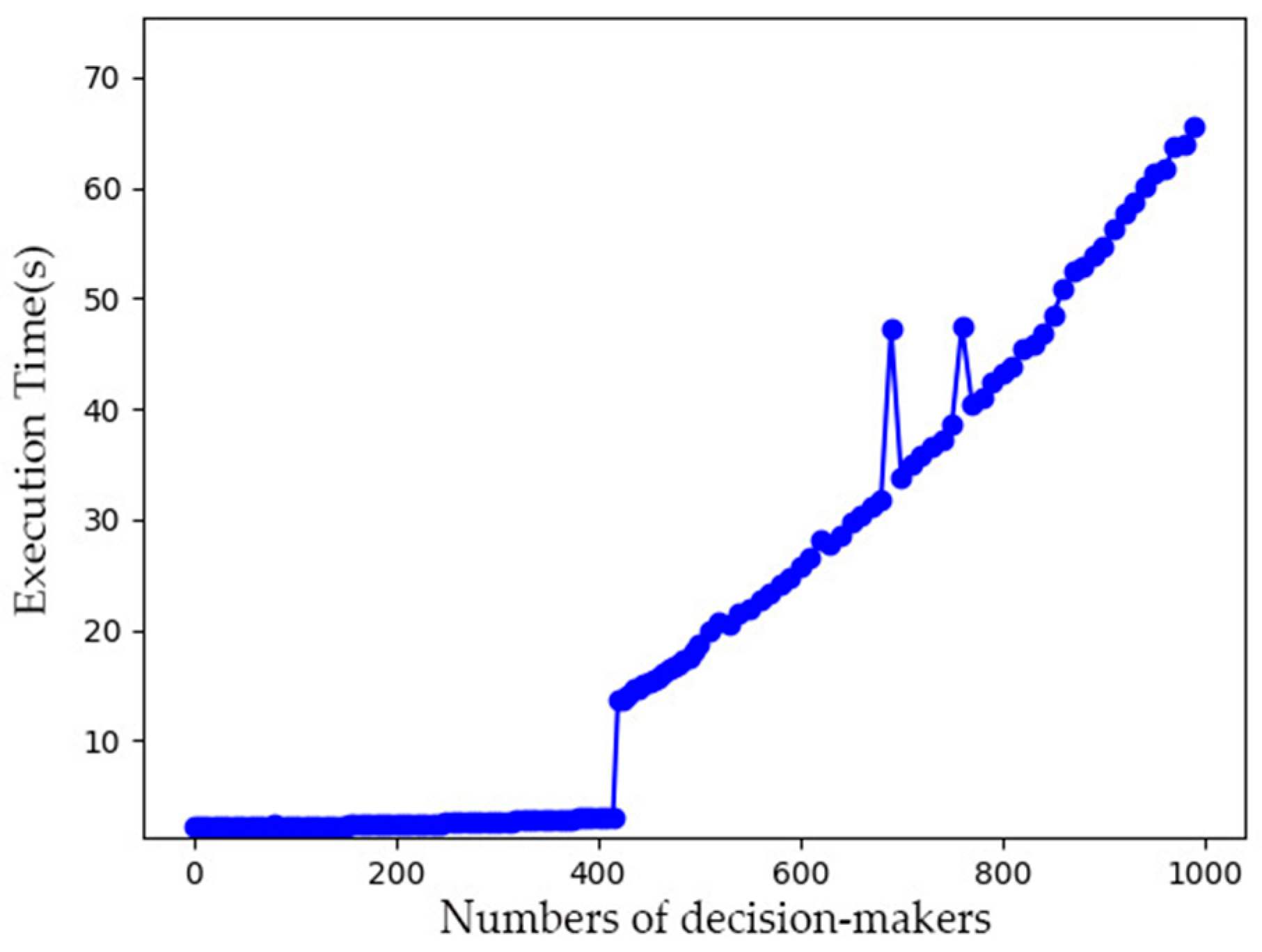 Electronics 13 02702 g009